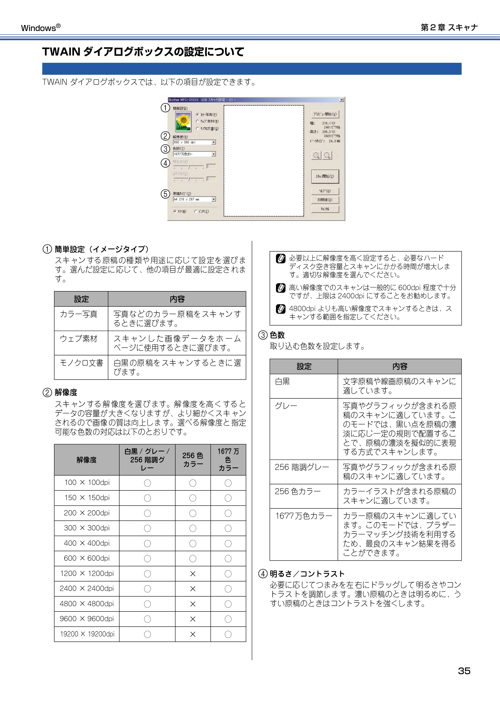ブラザー DCP-315CN ユーザーズガイド ~パソコン活用編~ — TWAINダイアログボックスの設定について — 原本ページ — 36ページ