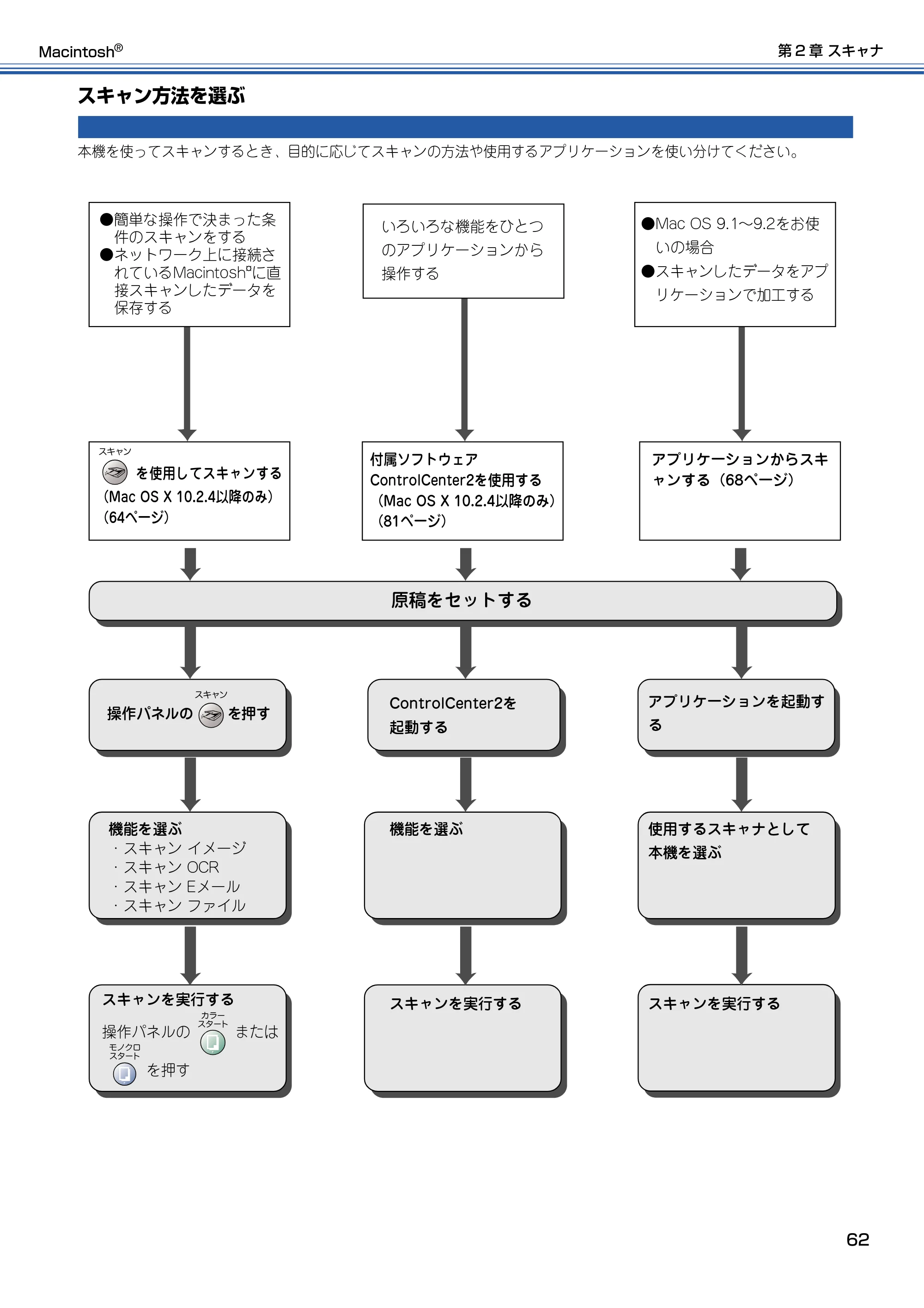 ブラザー DCP-315CN ユーザーズガイド ~パソコン活用編~ — スキャン方法を選ぶ — 原本ページ — 63ページ