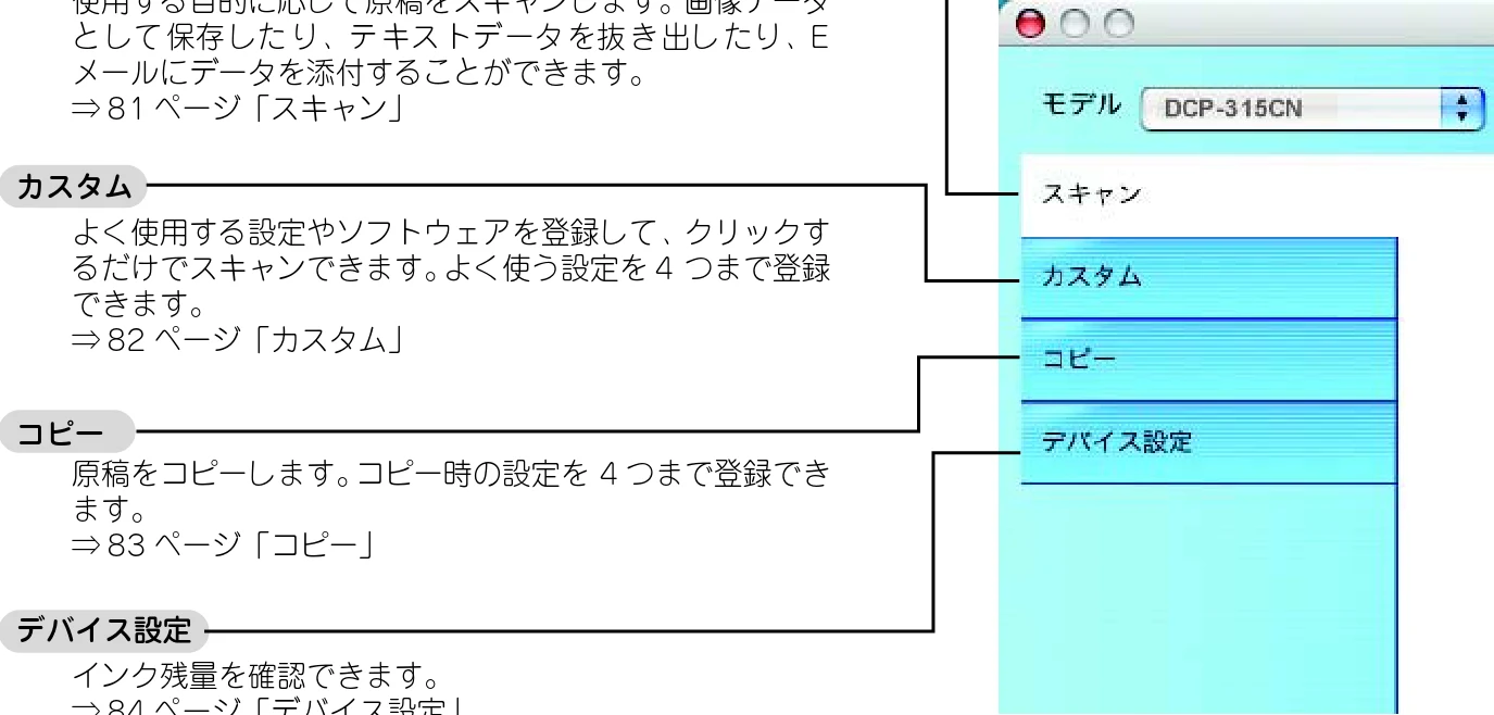 ブラザー DCP-315CN ユーザーズガイド ～パソコン活用編～ — 使用できる機能 — 図版 81-1 — 81ページ