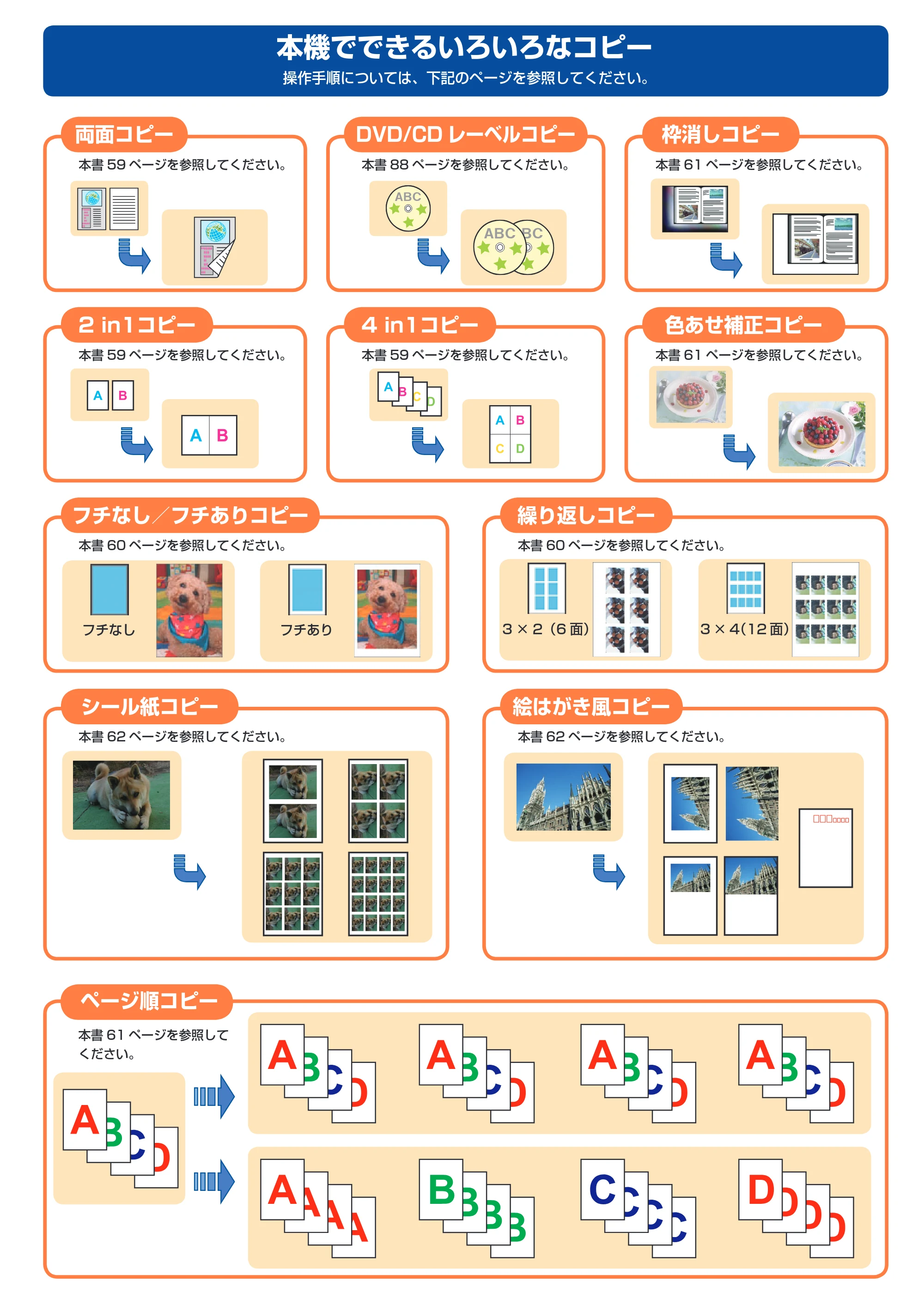 キヤノン PIXUS MX850 操作ガイド （本体操作編） （PDF形式／10.68Mバイト） — 原本ページ — 2ページ