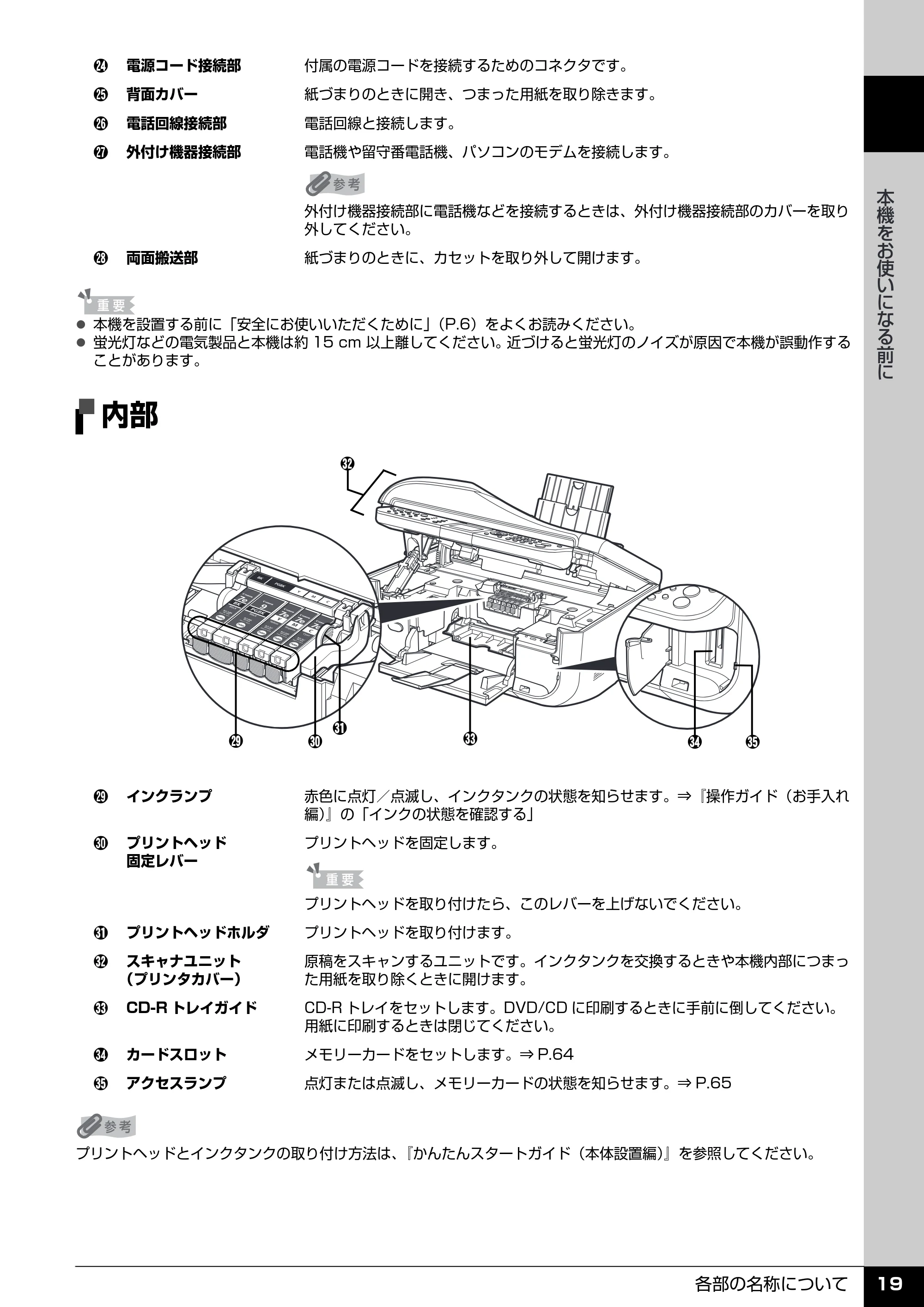 キヤノン PIXUS MX850 操作ガイド （本体操作編） （PDF形式／10.68Mバイト） — 内部 — 原本ページ — 21ページ