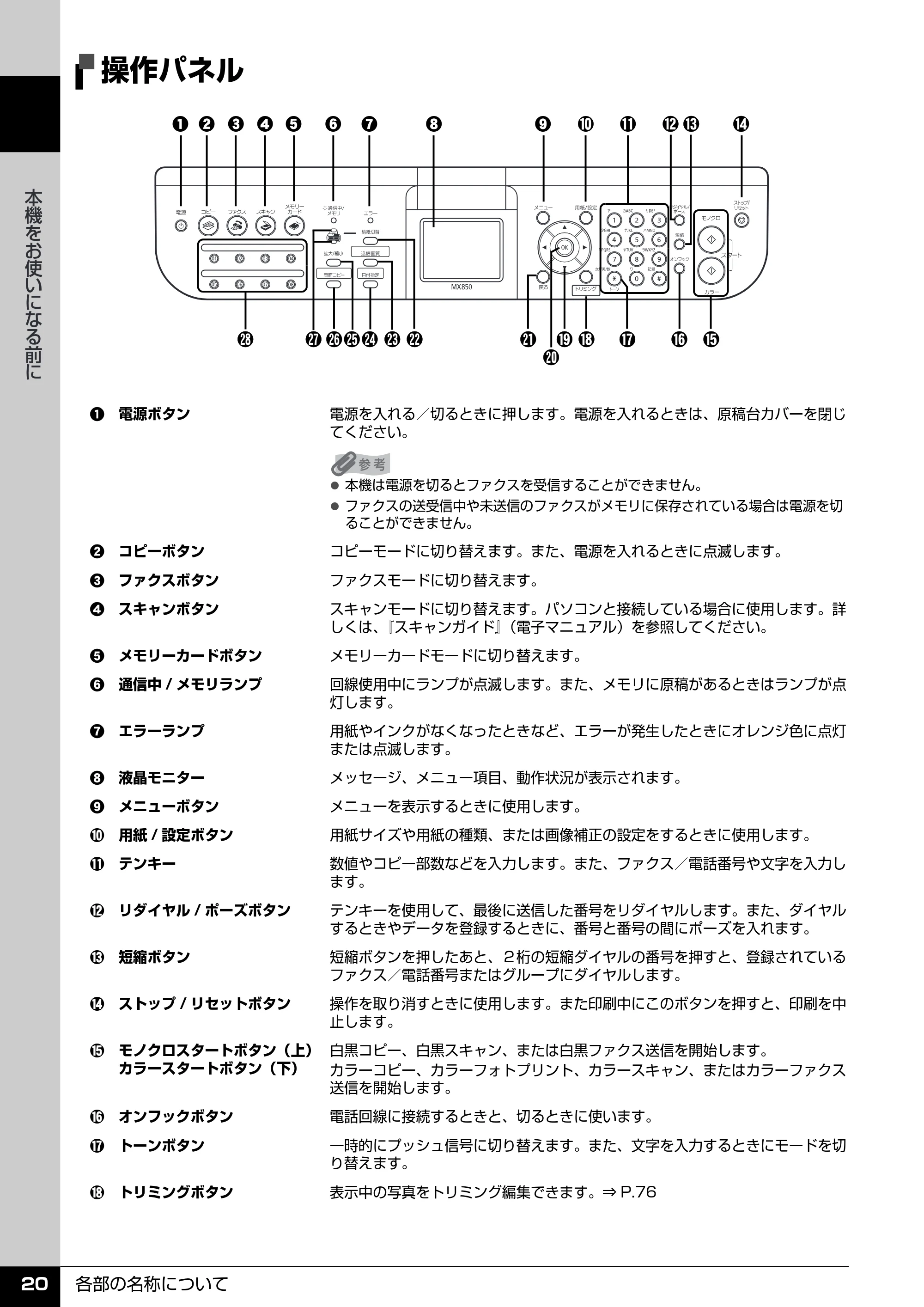 キヤノン PIXUS MX850 操作ガイド （本体操作編） （PDF形式／10.68Mバイト） — 操作パネル — 原本ページ — 22ページ