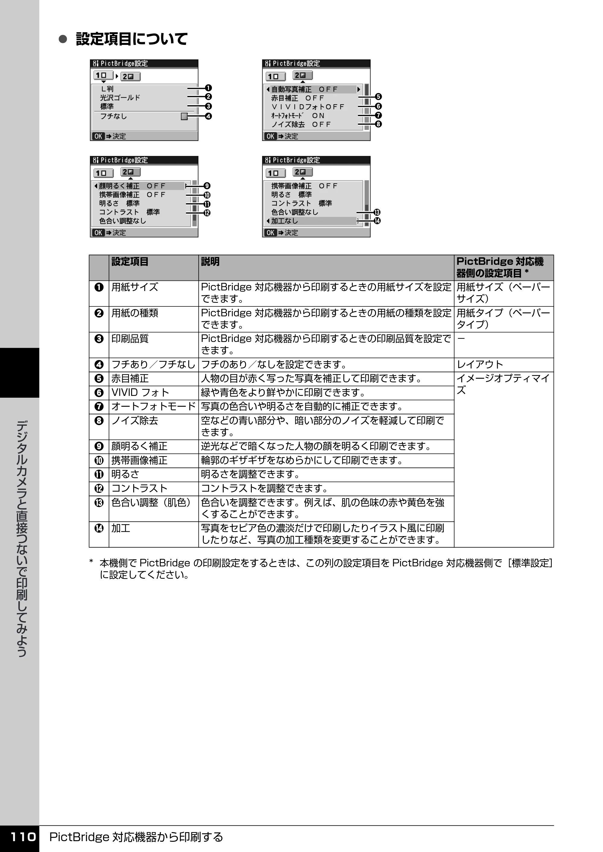 キヤノン PIXUS MX850 操作ガイド （本体操作編） （PDF形式／10.68Mバイト） — 原本ページ — 112ページ