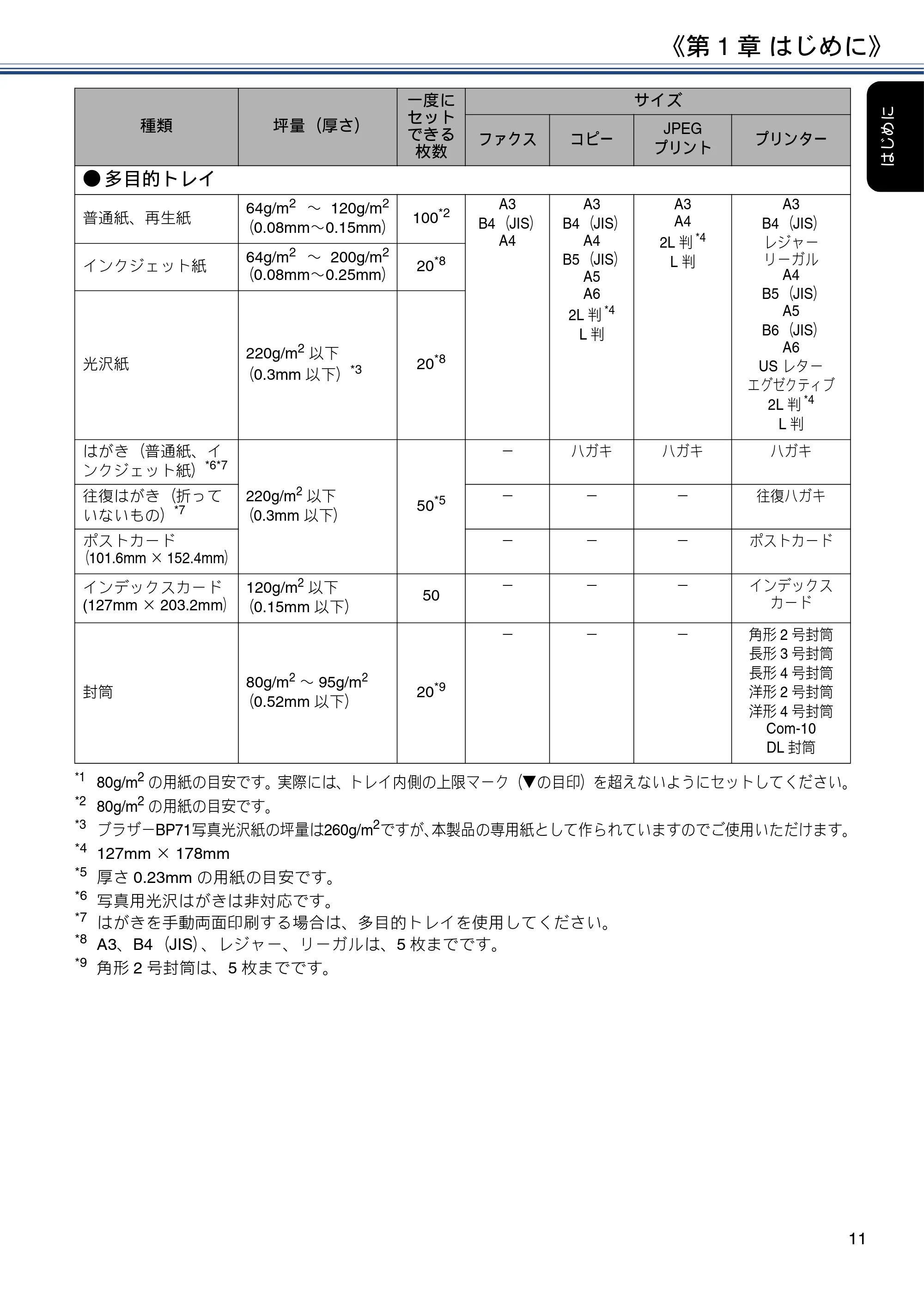ブラザー MFC-J6580CDW ユーザーズガイド ~応用編~ — 原本ページ — 11ページ
