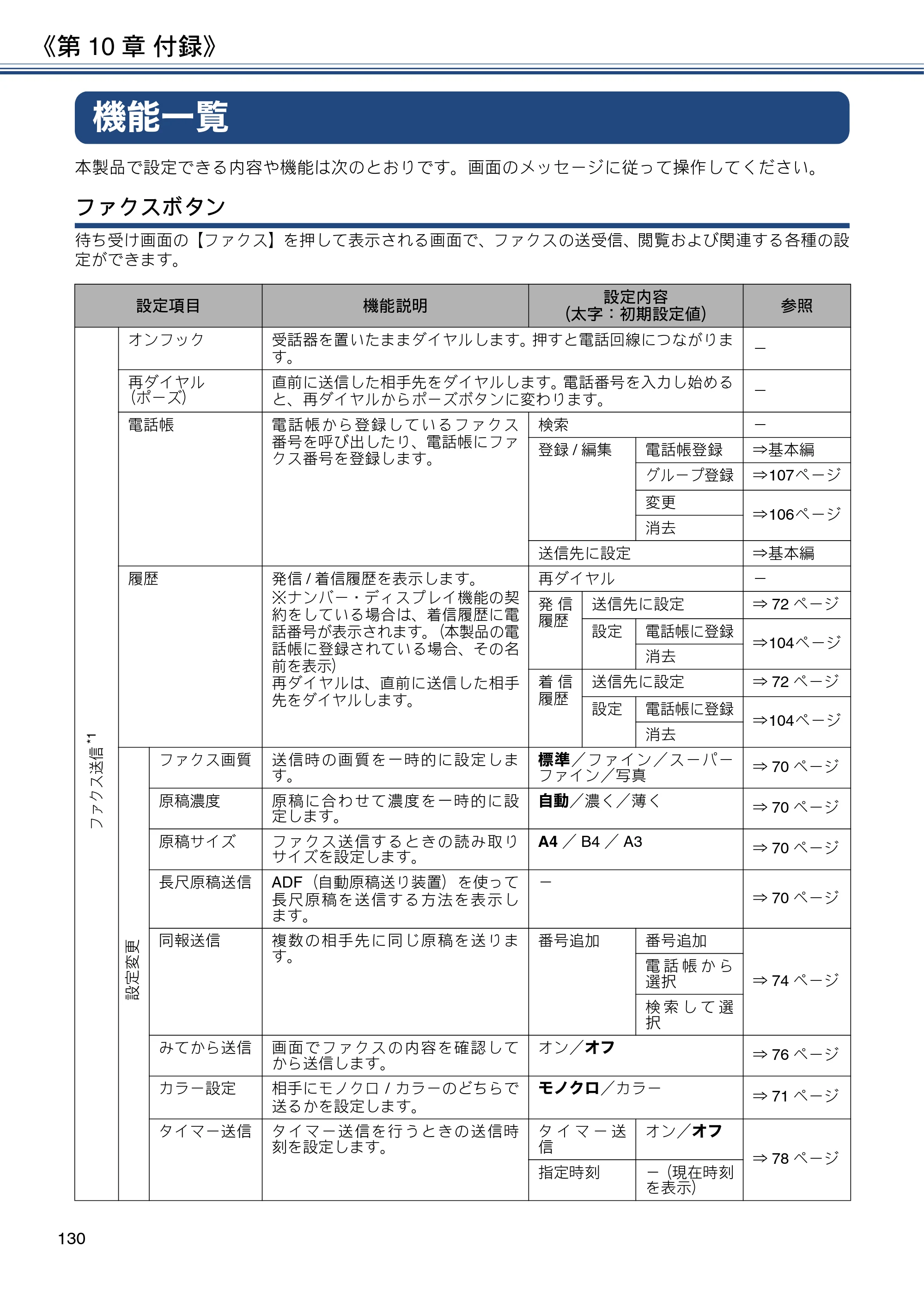 ブラザー MFC-J6580CDW ユーザーズガイド ～応用編～ — 機能一覧 — 原本ページ — 130ページ