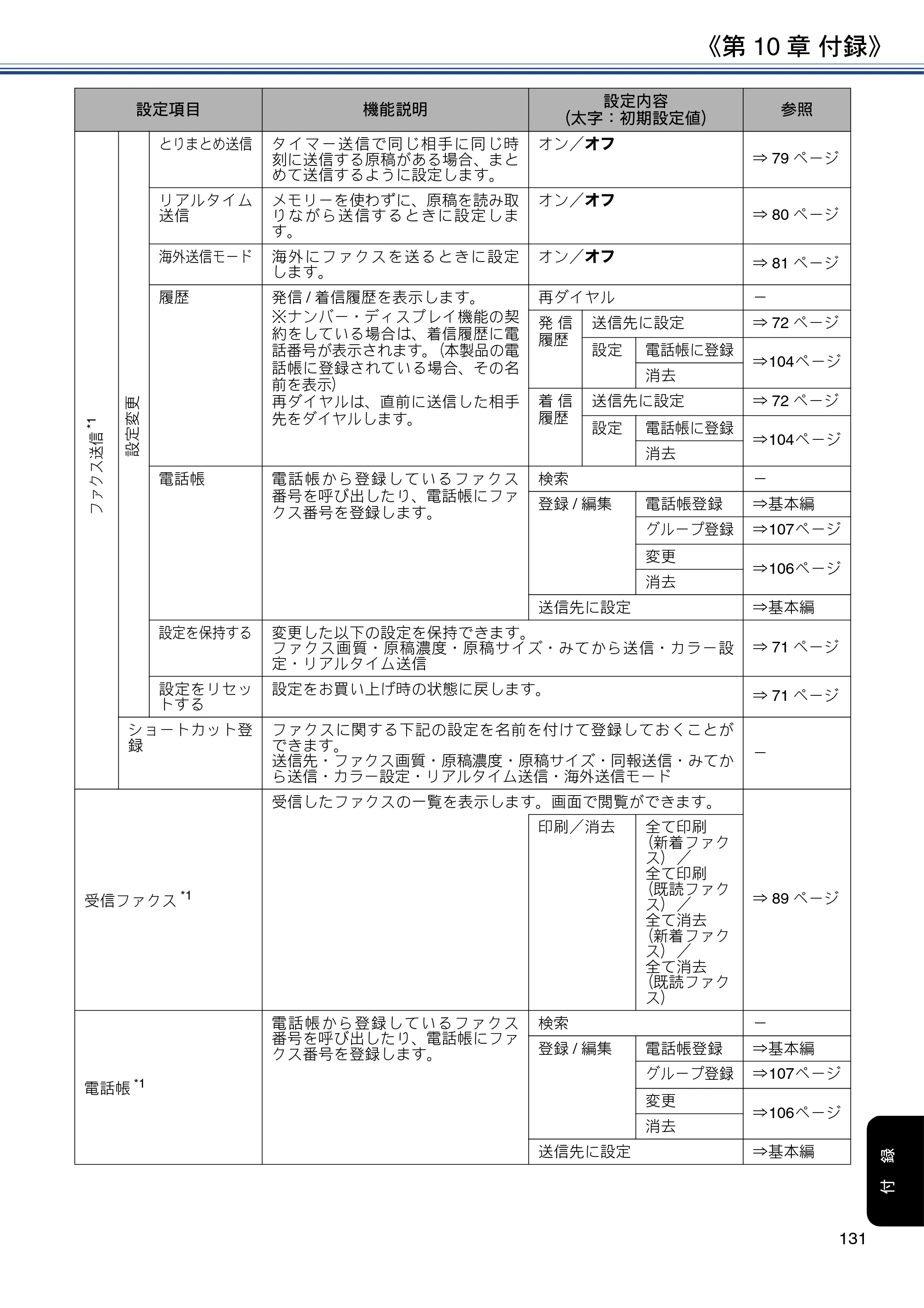ブラザー MFC-J6580CDW ユーザーズガイド ～応用編～ — 原本ページ — 131ページ