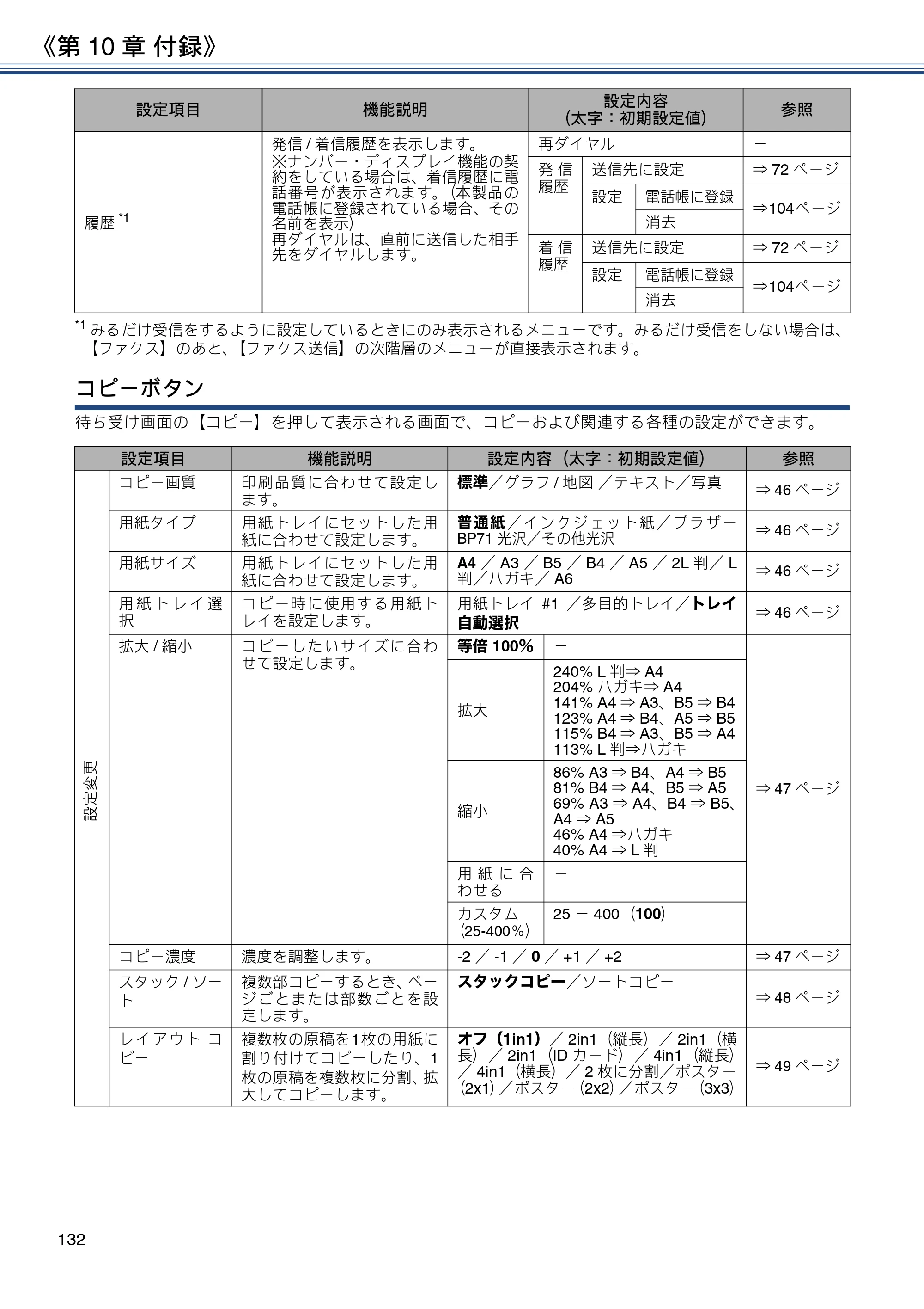 ブラザー MFC-J6580CDW ユーザーズガイド ～応用編～ — 原本ページ — 132ページ