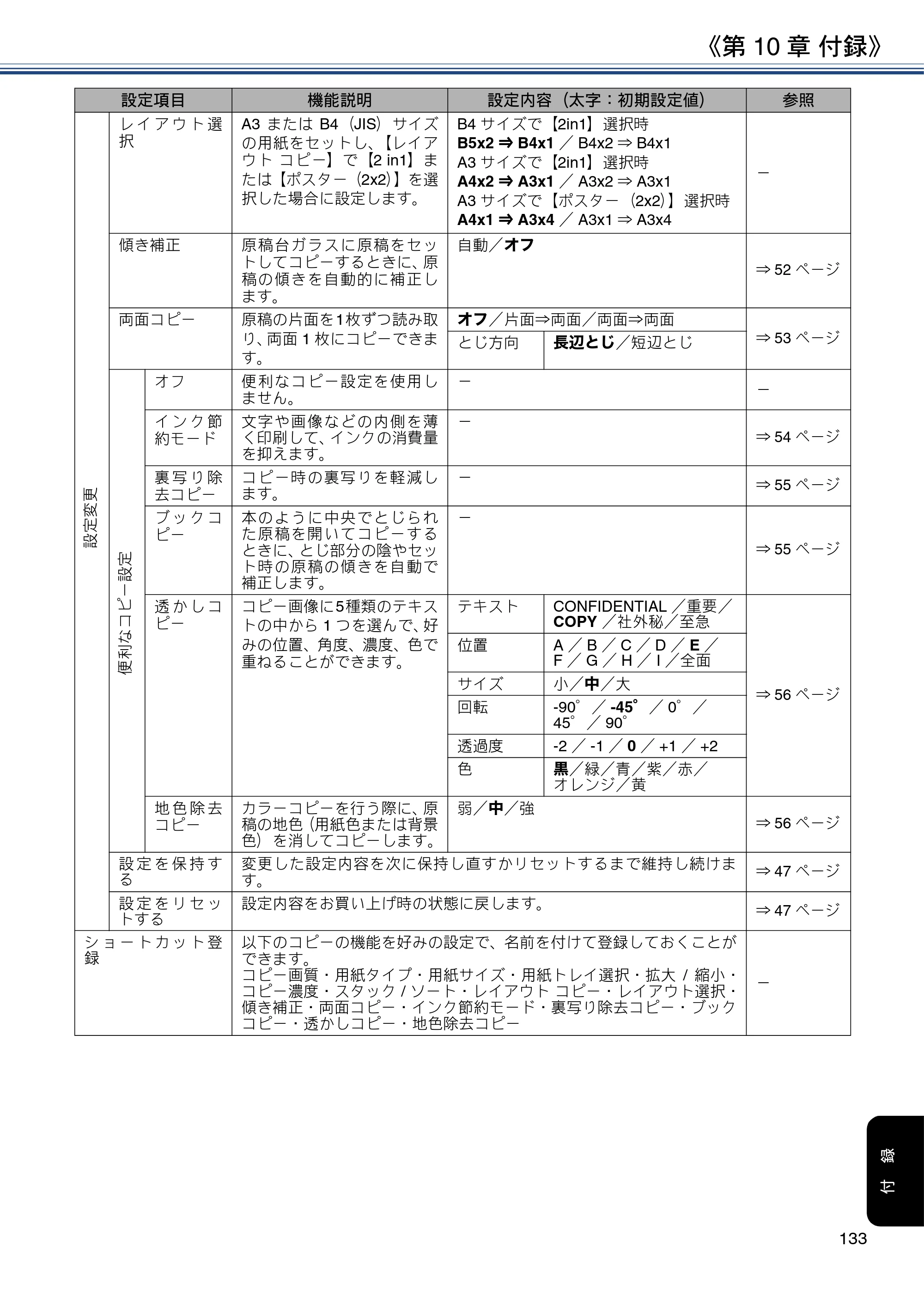 ブラザー MFC-J6580CDW ユーザーズガイド ～応用編～ — 原本ページ — 133ページ