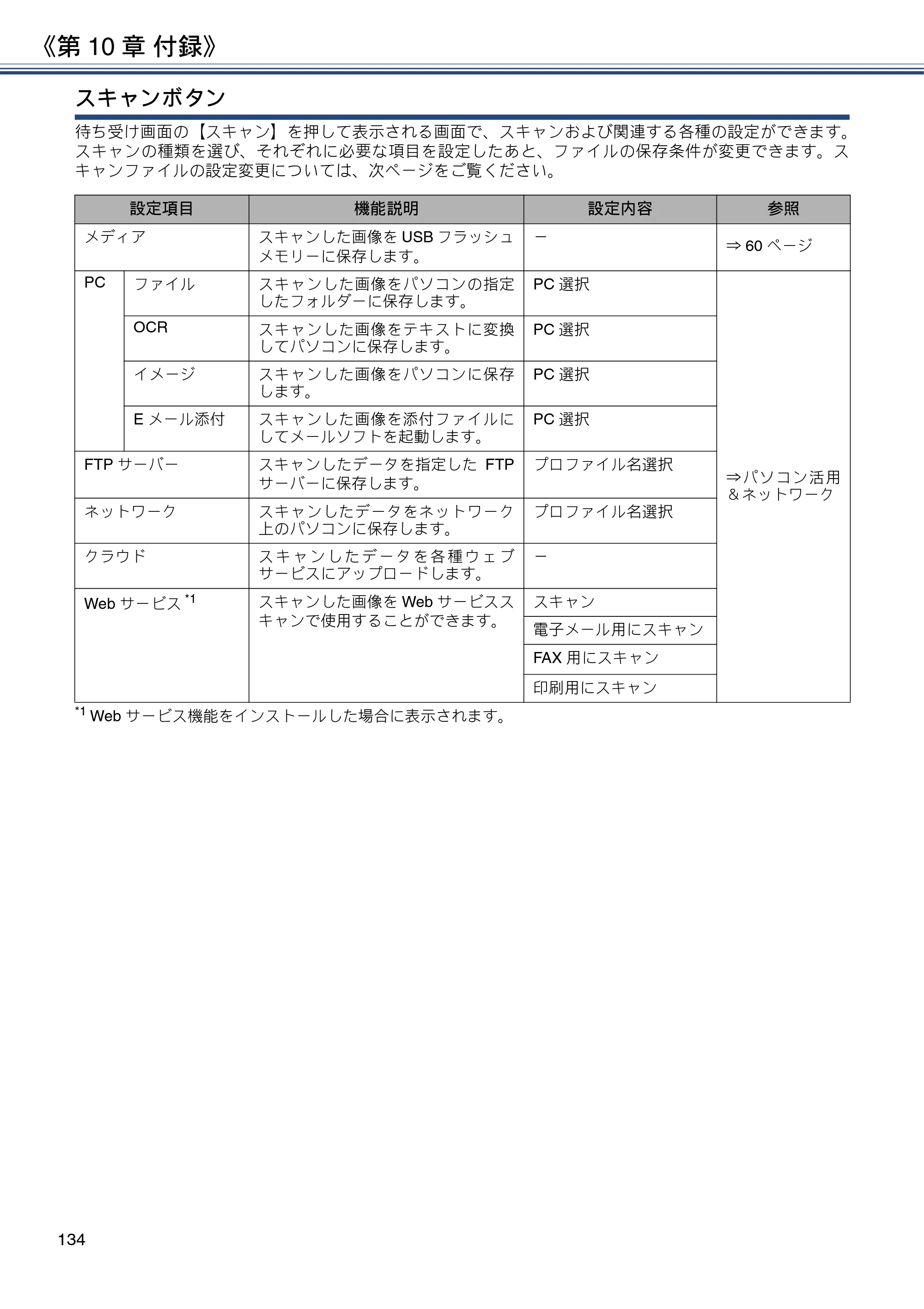 ブラザー MFC-J6580CDW ユーザーズガイド ～応用編～ — 原本ページ — 134ページ