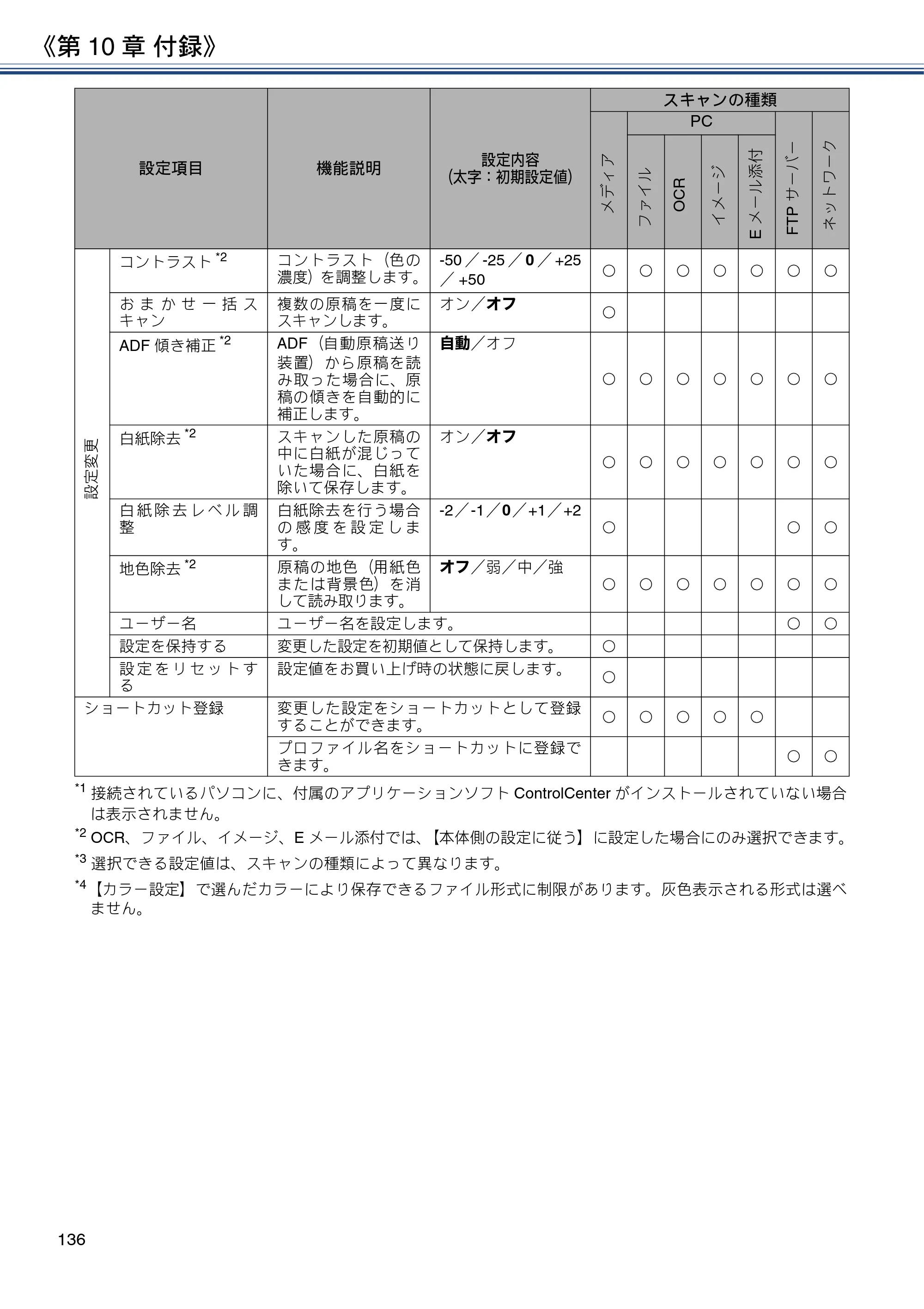 ブラザー MFC-J6580CDW ユーザーズガイド ～応用編～ — 原本ページ — 136ページ