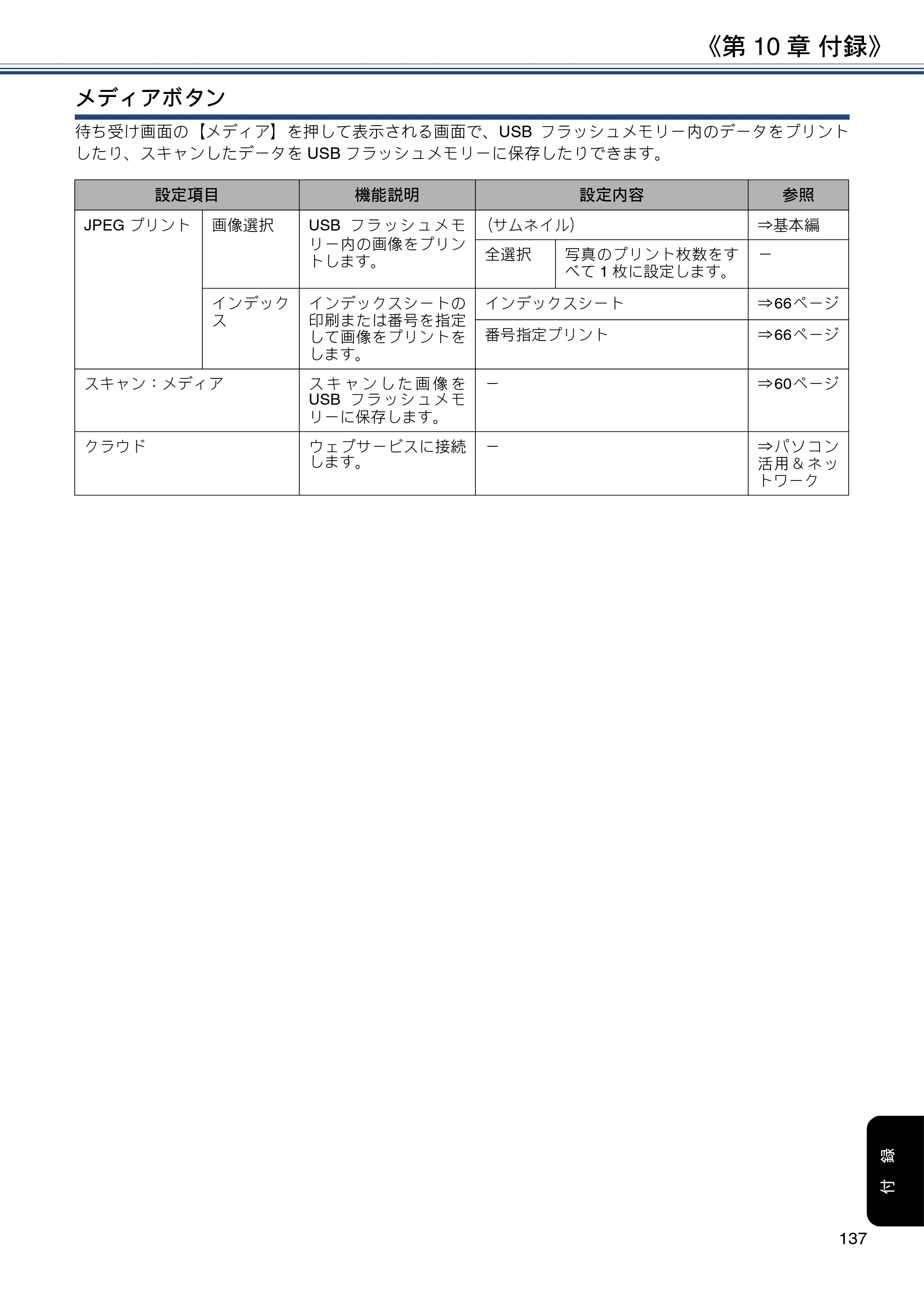 ブラザー MFC-J6580CDW ユーザーズガイド ～応用編～ — 原本ページ — 137ページ