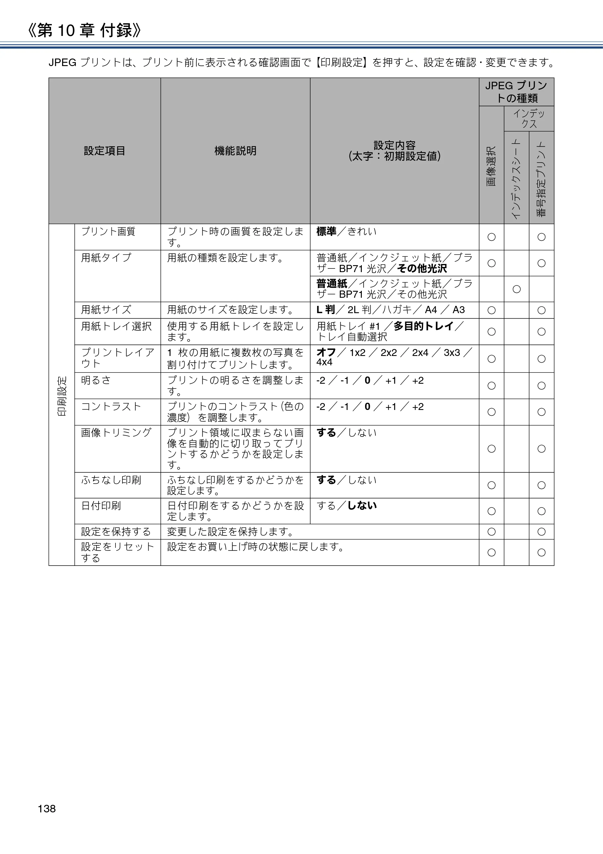 ブラザー MFC-J6580CDW ユーザーズガイド ～応用編～ — 原本ページ — 138ページ