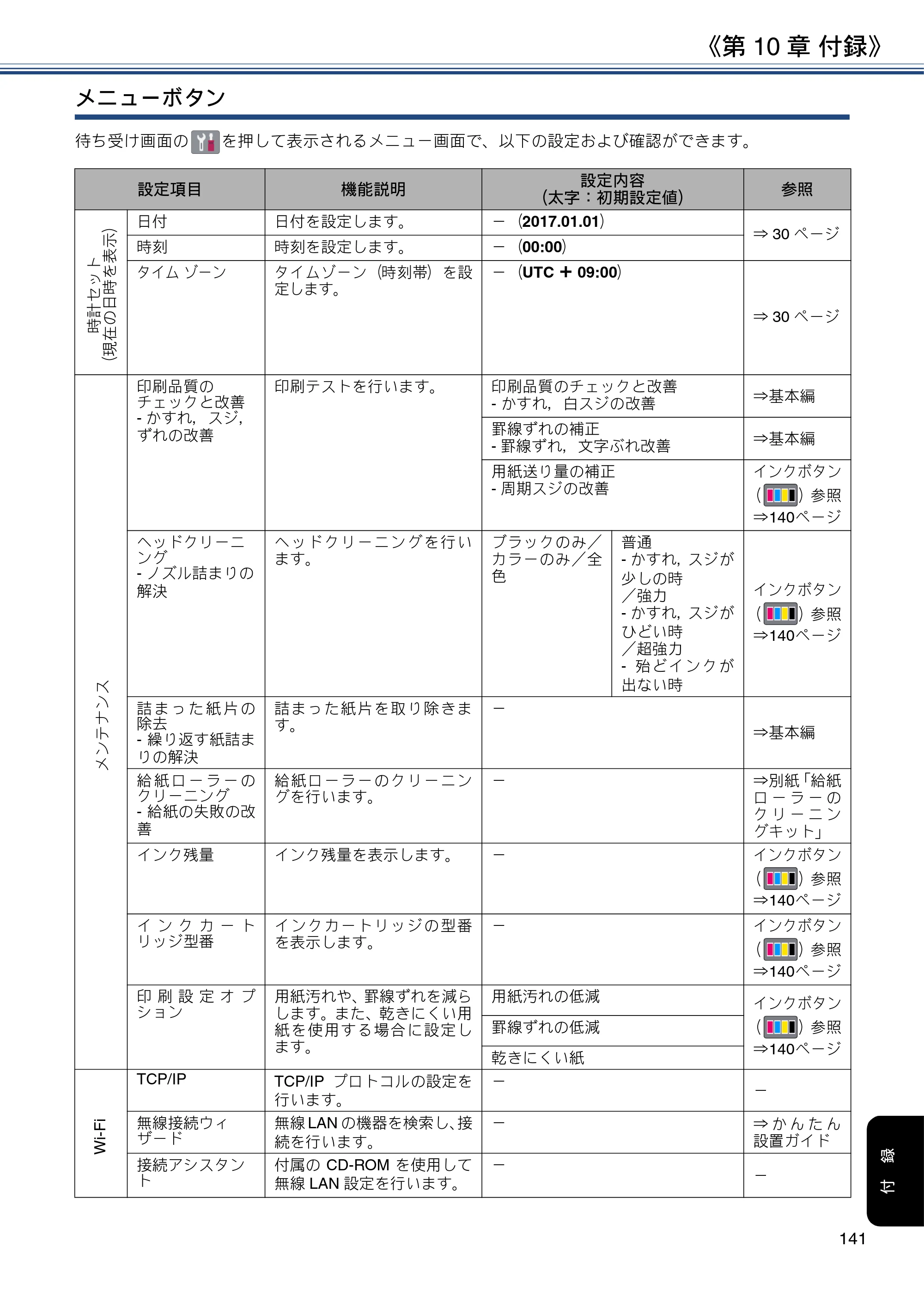 ブラザー MFC-J6580CDW ユーザーズガイド ～応用編～ — 原本ページ — 141ページ