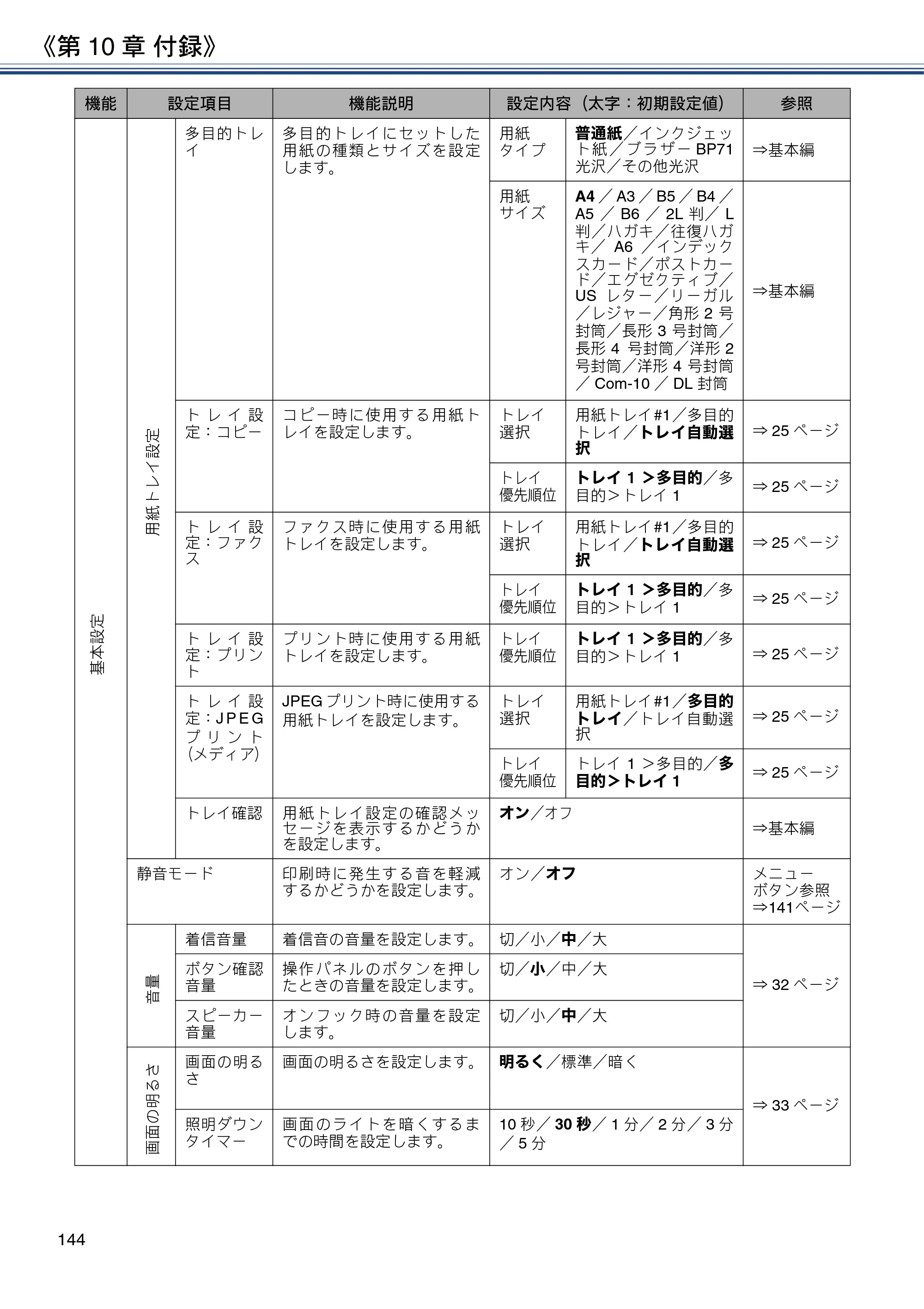ブラザー MFC-J6580CDW ユーザーズガイド ～応用編～ — 原本ページ — 144ページ