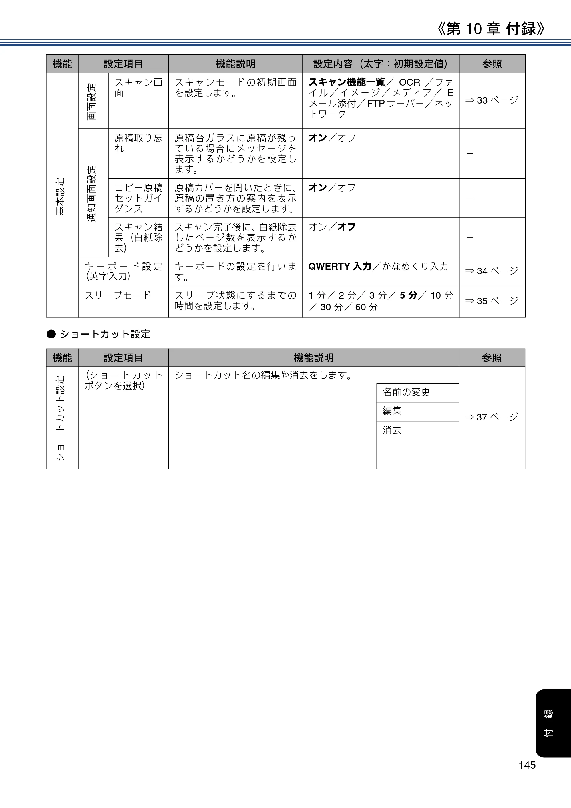 ブラザー MFC-J6580CDW ユーザーズガイド ～応用編～ — 原本ページ — 145ページ
