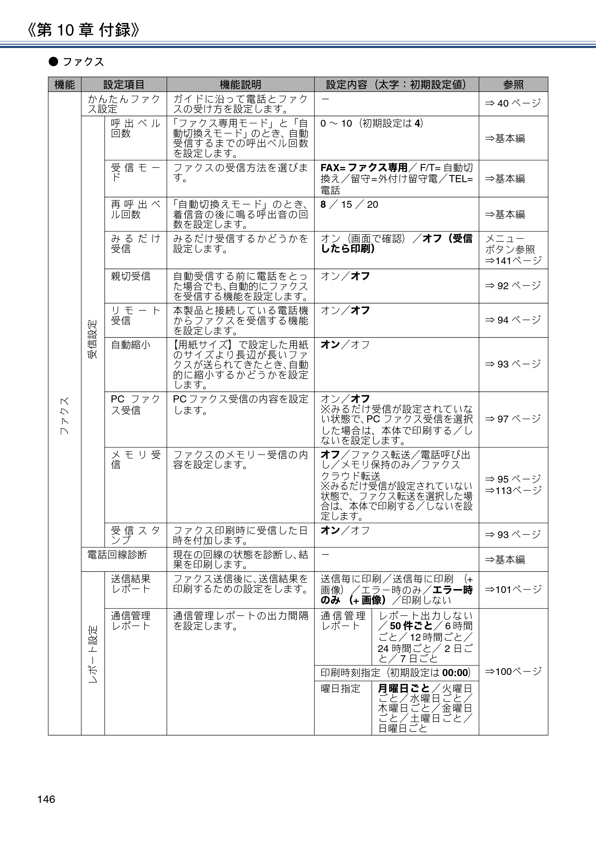 ブラザー MFC-J6580CDW ユーザーズガイド ～応用編～ — 原本ページ — 146ページ