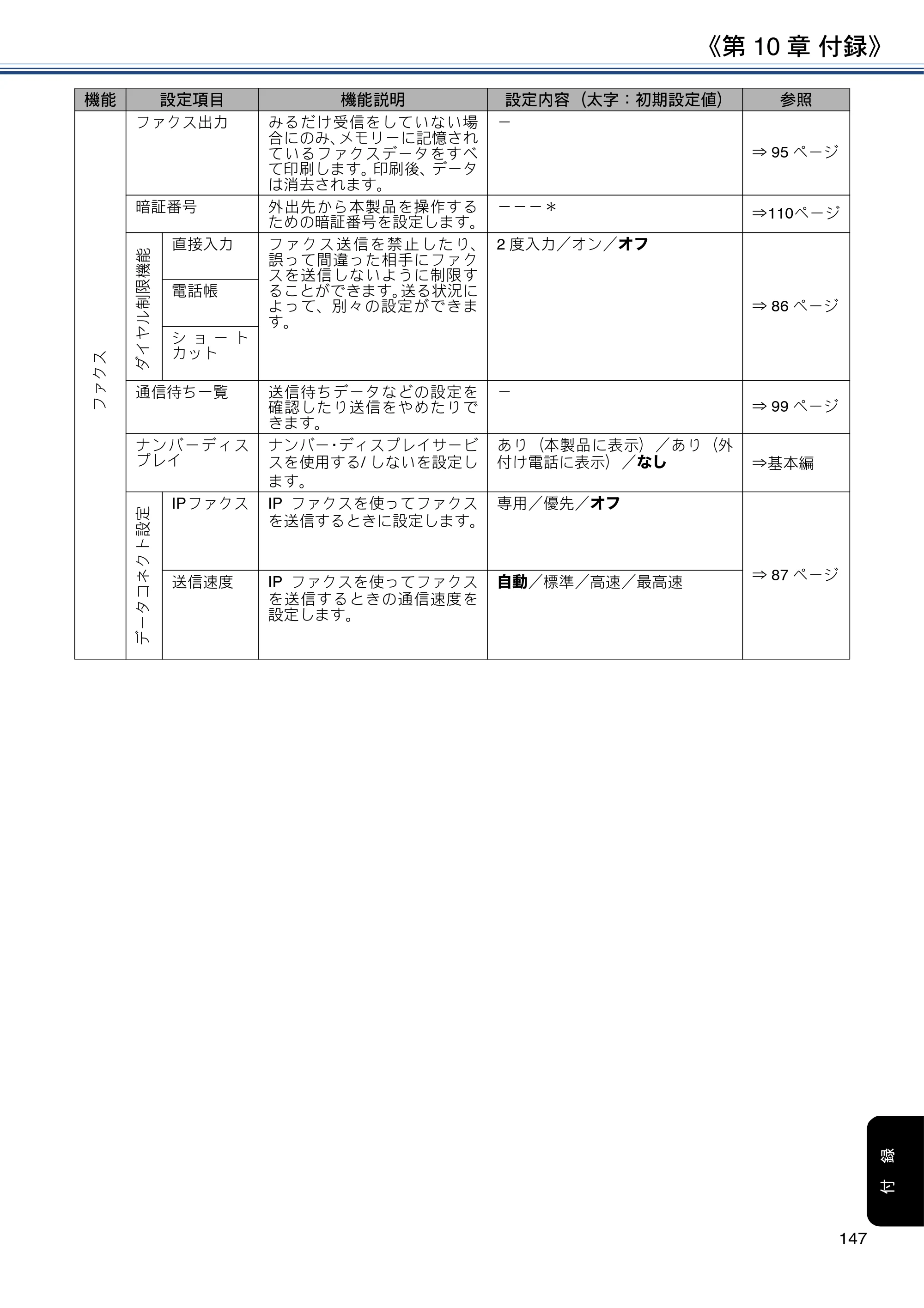 ブラザー MFC-J6580CDW ユーザーズガイド ～応用編～ — 原本ページ — 147ページ