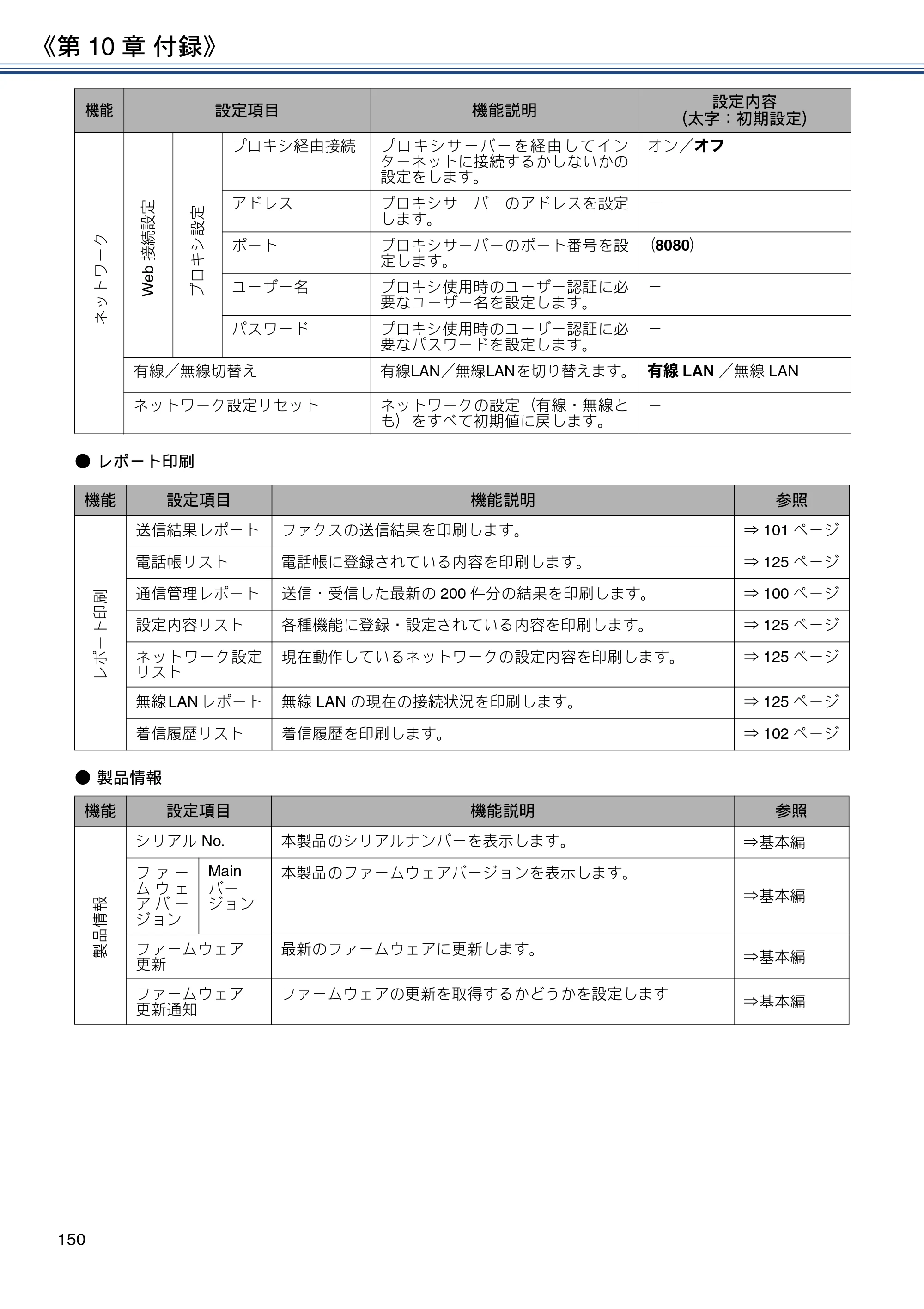ブラザー MFC-J6580CDW ユーザーズガイド ～応用編～ — 原本ページ — 150ページ