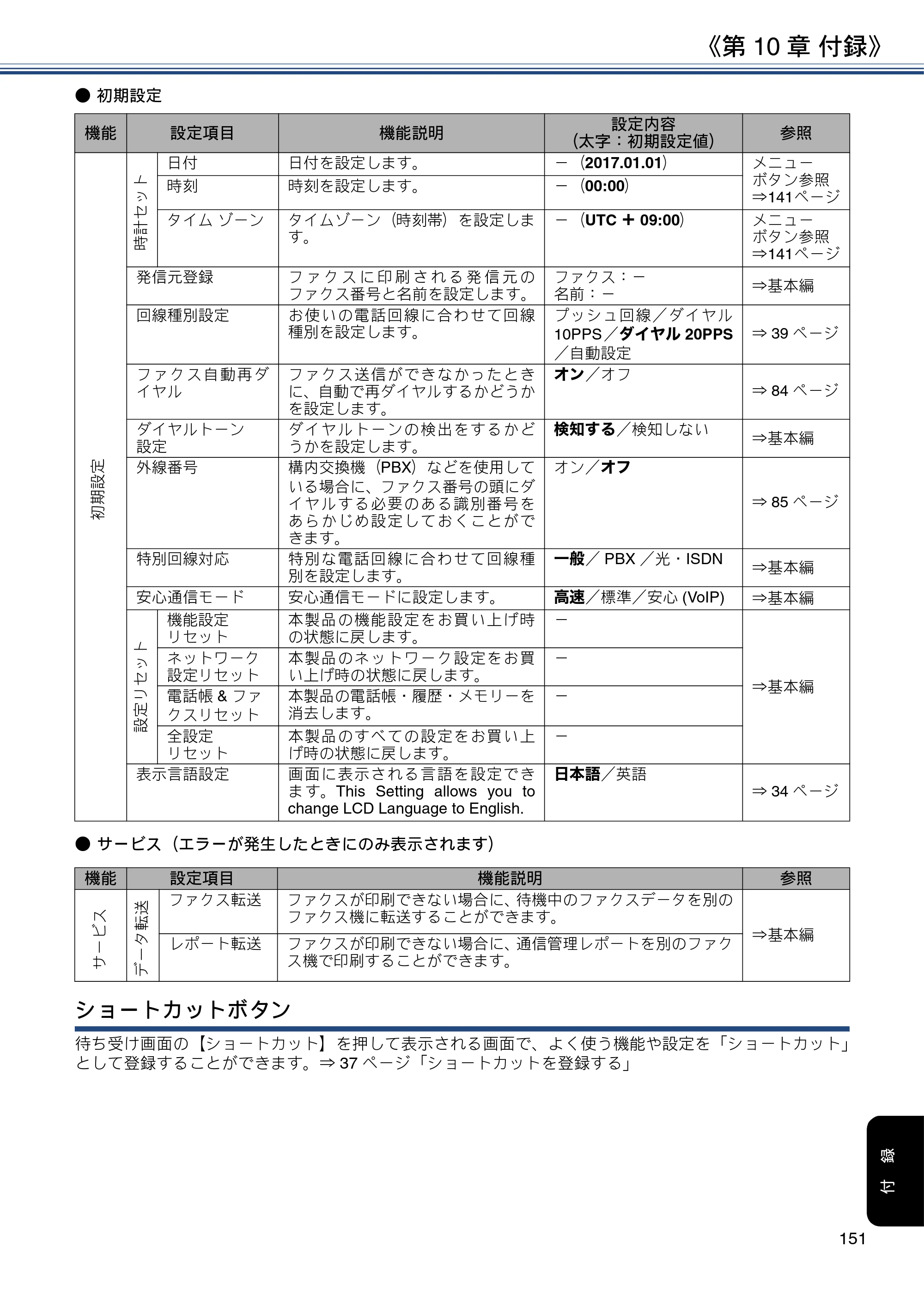 ブラザー MFC-J6580CDW ユーザーズガイド ～応用編～ — 原本ページ — 151ページ