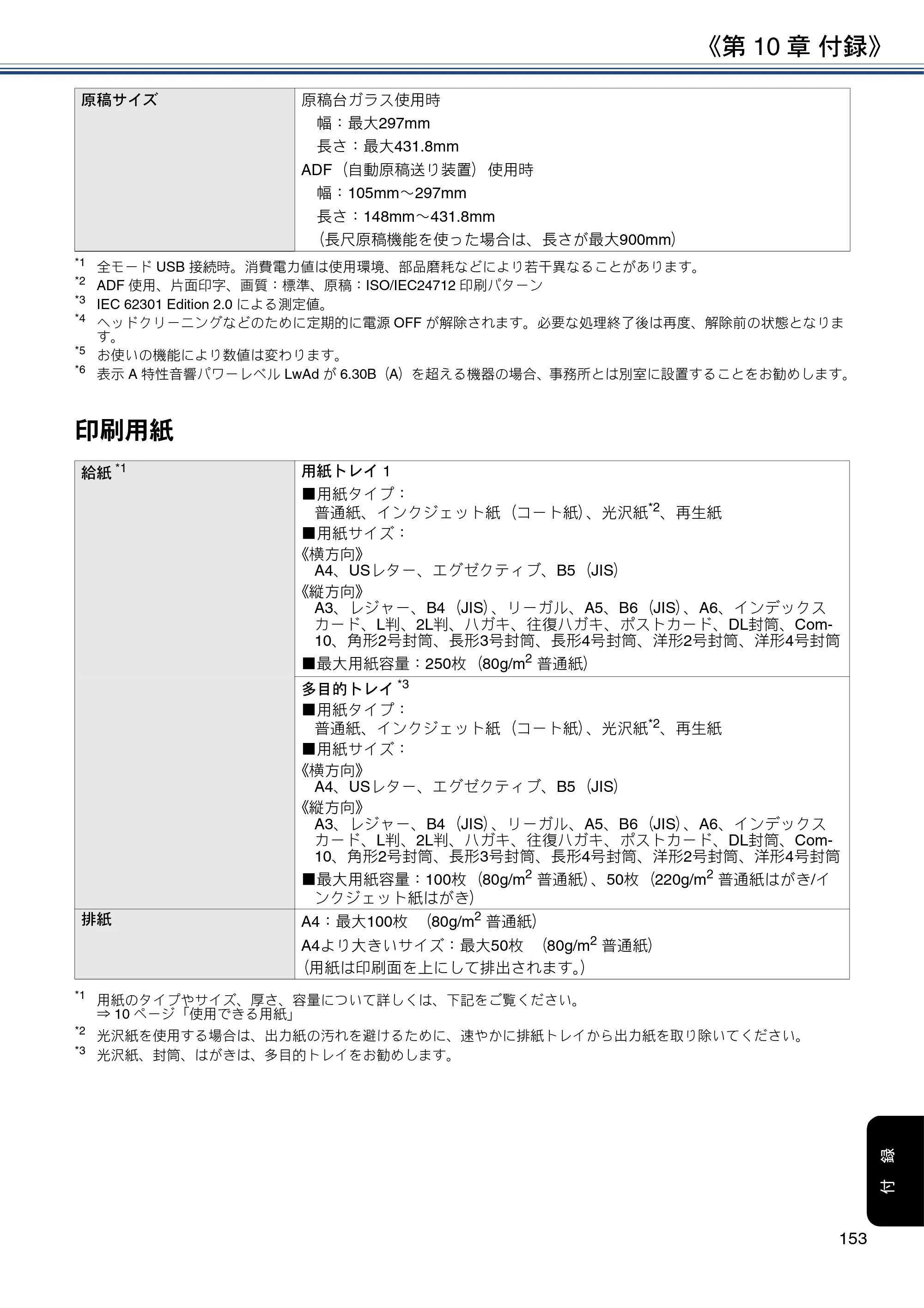 ブラザー MFC-J6580CDW ユーザーズガイド ～応用編～ — 原本ページ — 153ページ