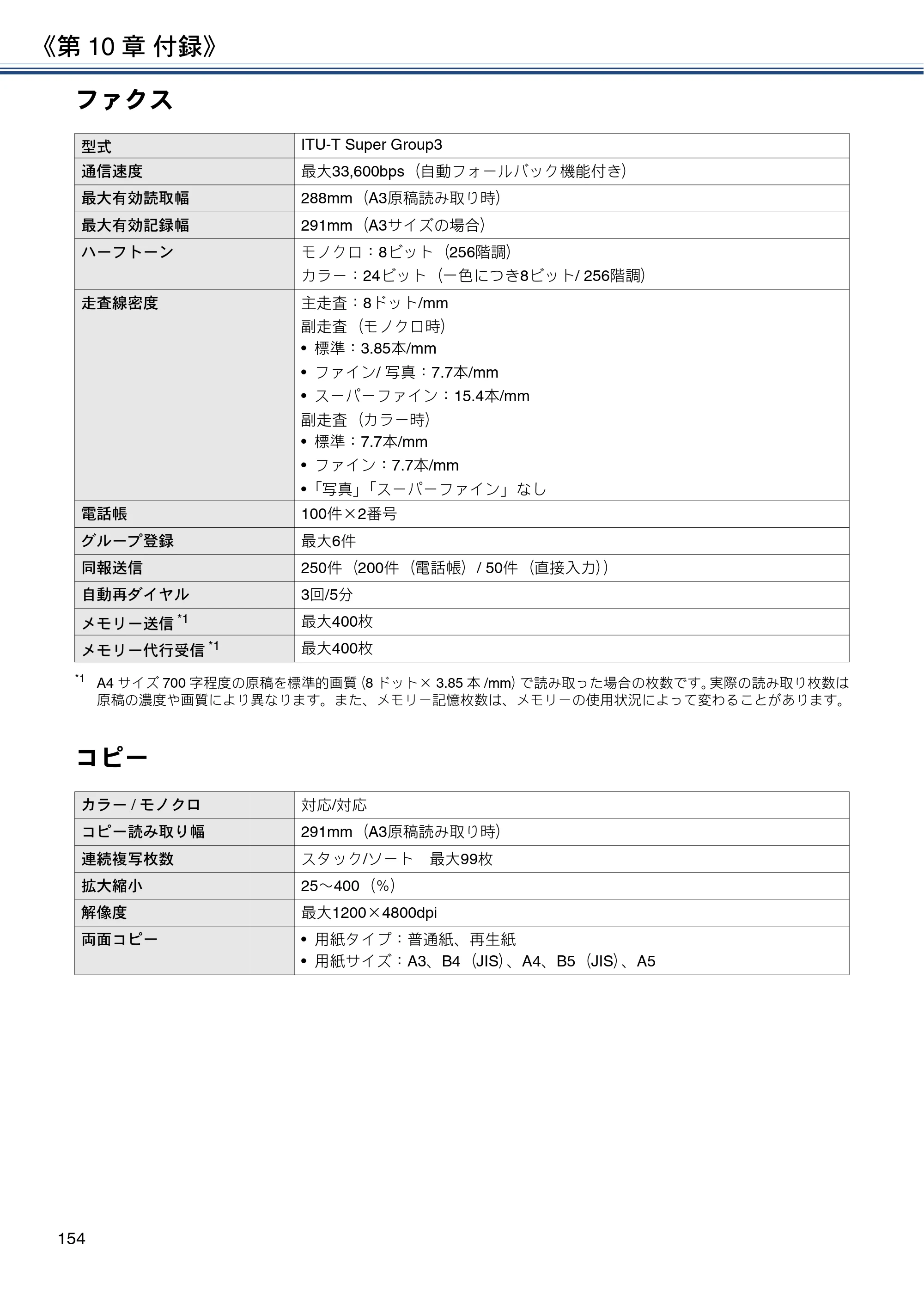 ブラザー MFC-J6580CDW ユーザーズガイド ～応用編～ — 原本ページ — 154ページ