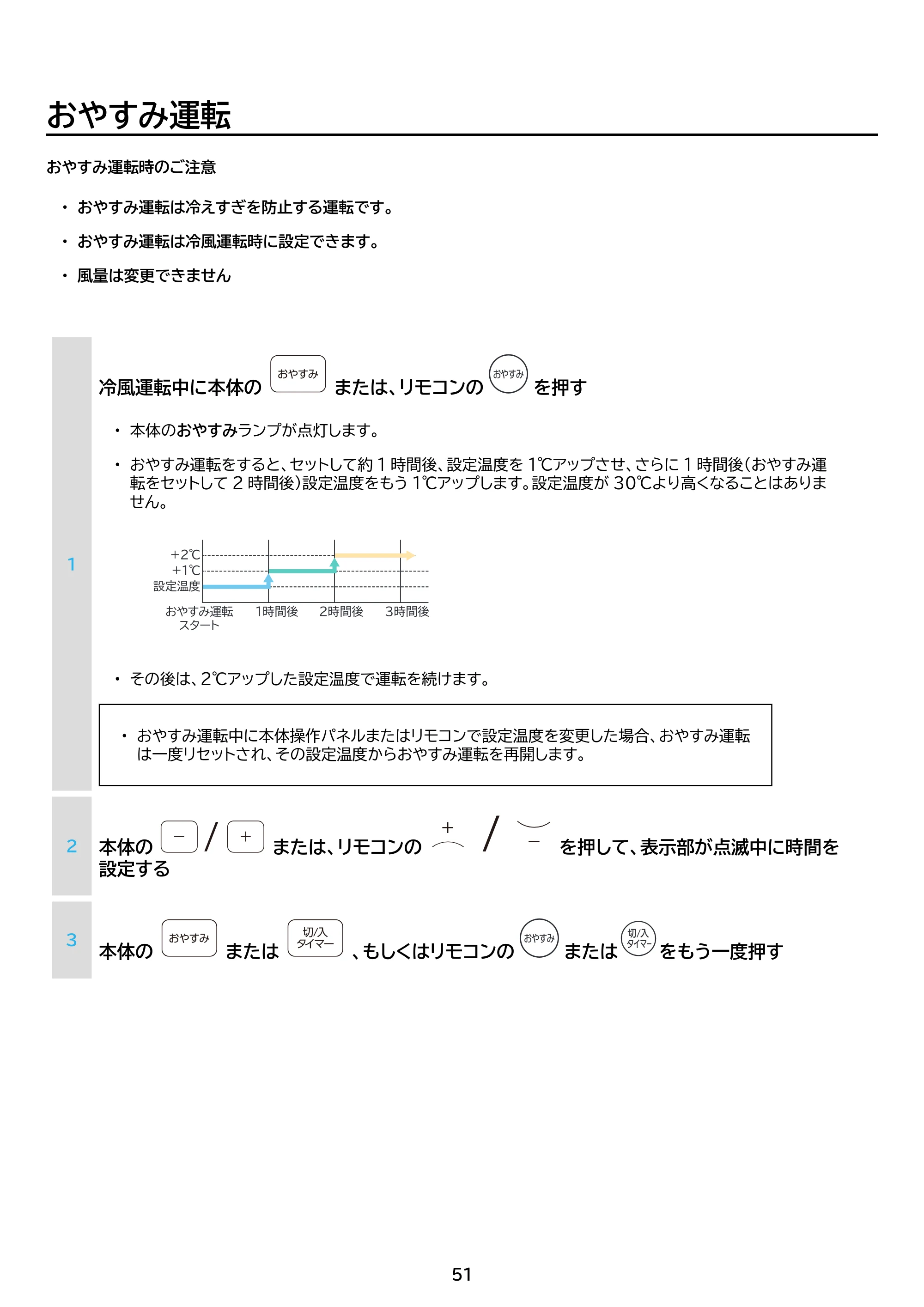 アイリスオーヤマ IPK-2306SV 取扱説明書 — 原本ページ — 51ページ