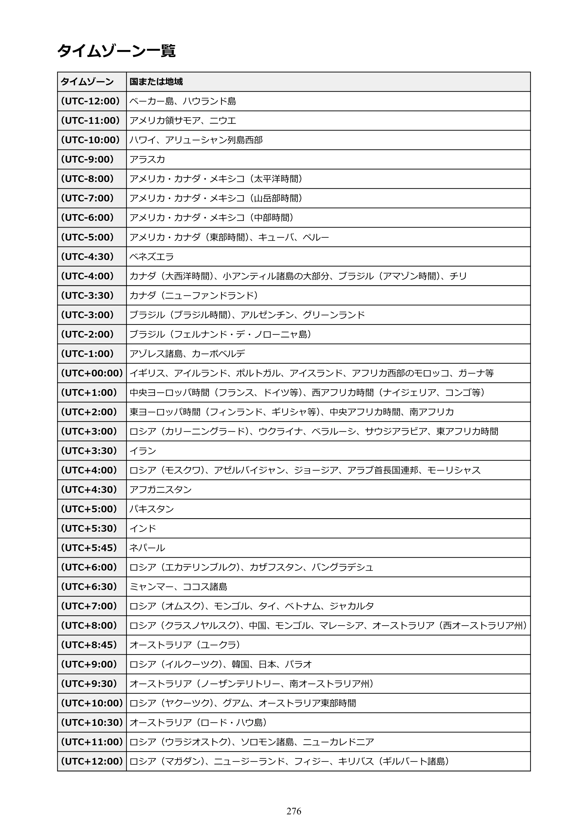 キヤノン MAXIFY MB2130 MB2130 （PDF） オンラインマニュアル - 取扱説明書 - （Mac） 2026年5月21日更新（PDF：13.2MB） — タイムゾーン一覧 — 原本ページ — 276ページ