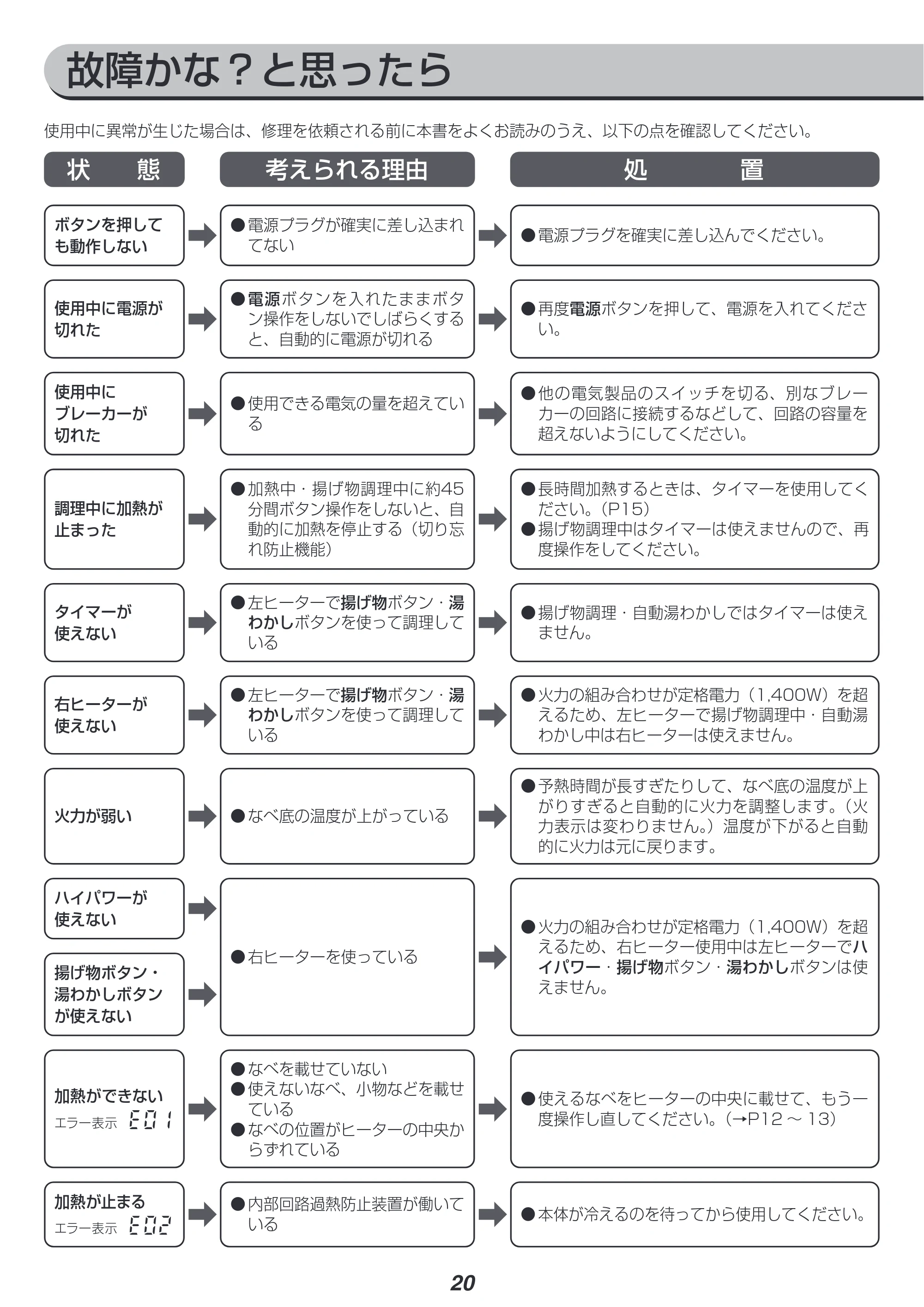 アイリスオーヤマ IHK-W12SV 取扱説明書 — 原本ページ — 20ページ