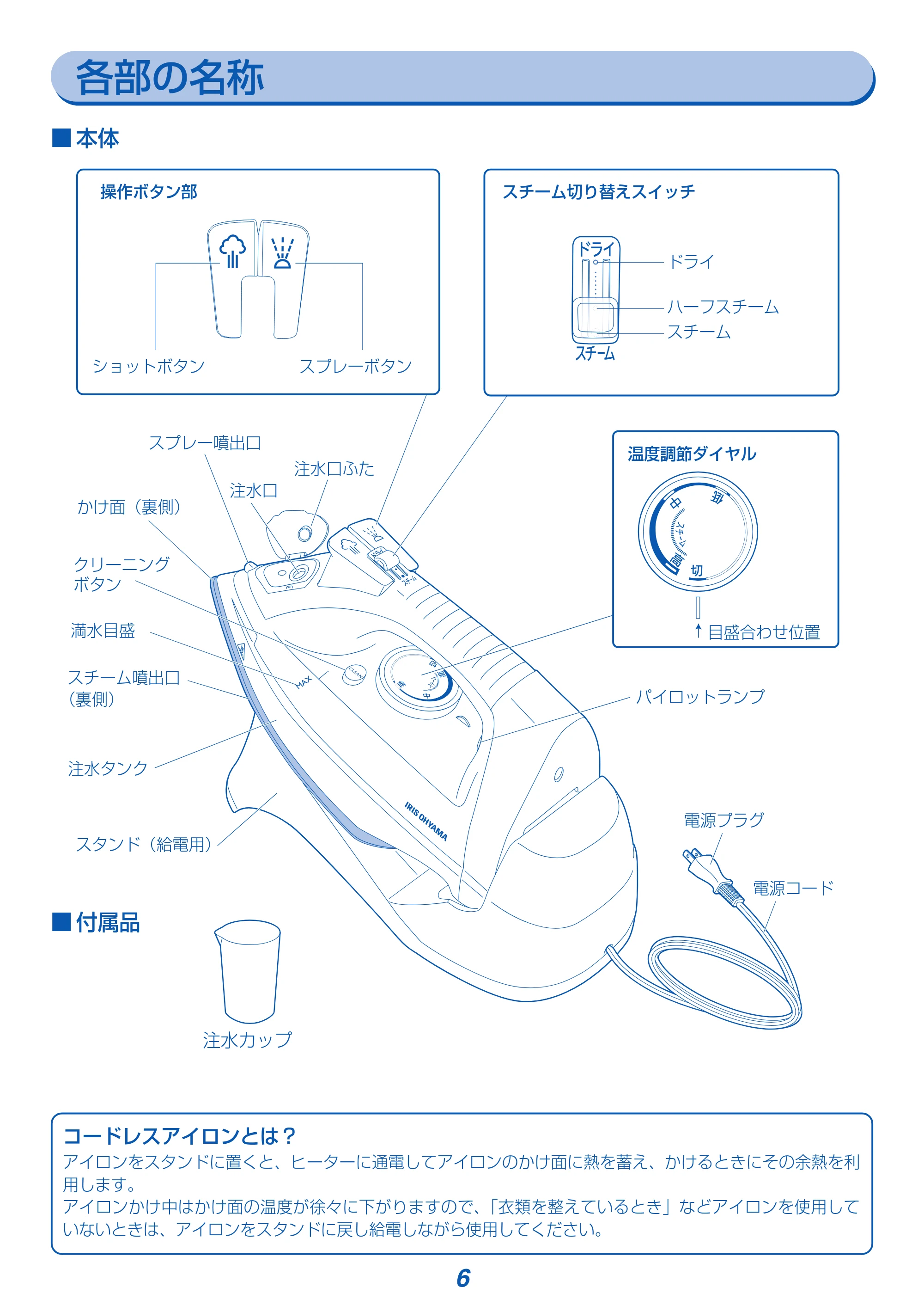 アイリスオーヤマ IRN-CL30C-WG 取扱説明書 — 原本ページ — 6ページ