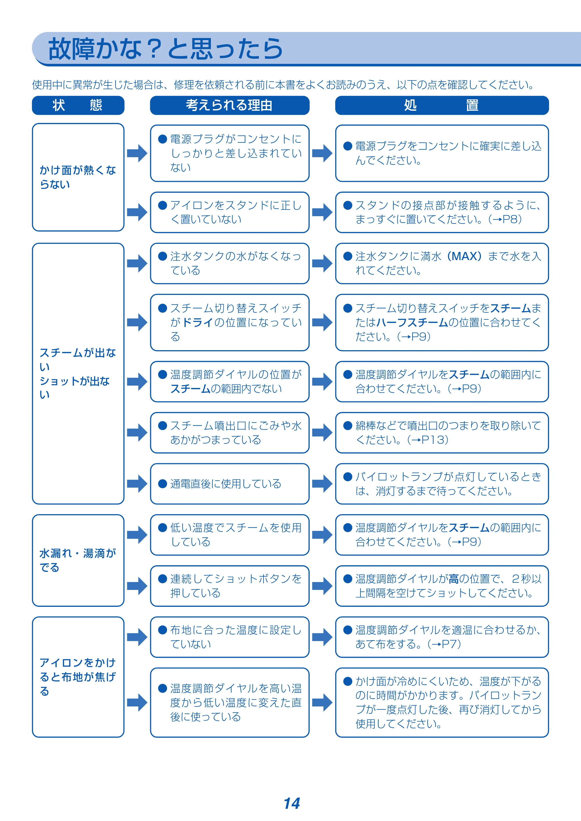 アイリスオーヤマ IRN-CL30C-WG 取扱説明書 — 原本ページ — 14ページ