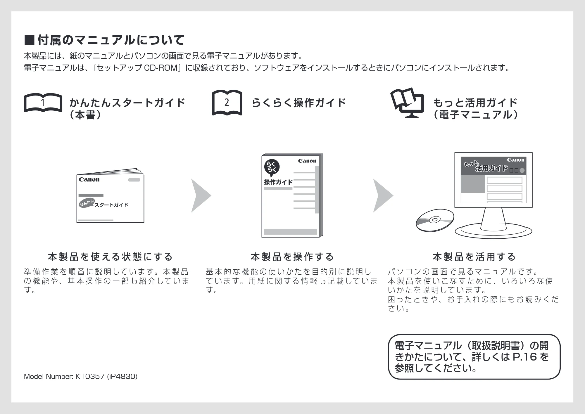 キヤノン PIXUS iP4830 かんたんスタートガイド （PDF形式／3.46Mバイト） — 原本ページ — 2ページ