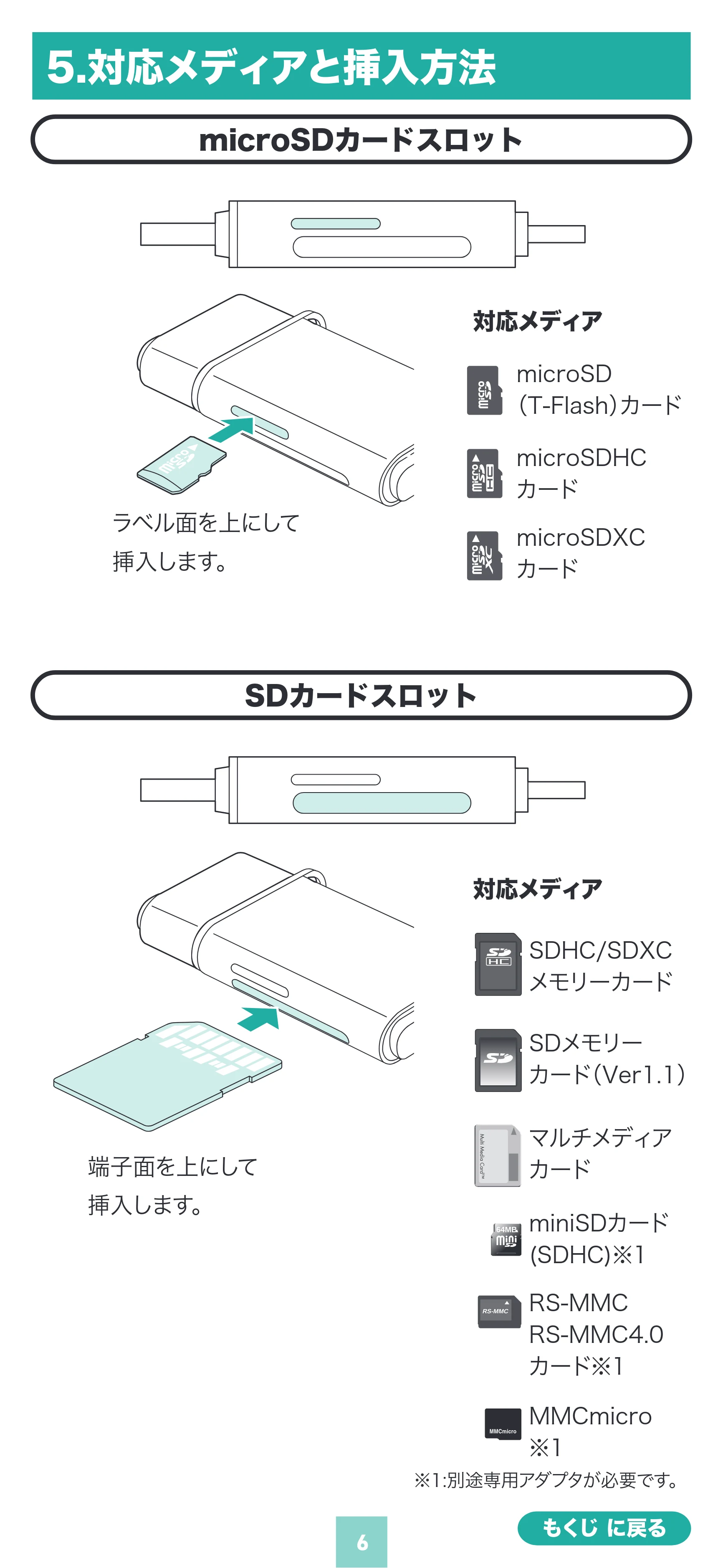 サンワサプライ ADR-5TCMSD3BK 取扱説明書 — 原本ページ — 6ページ