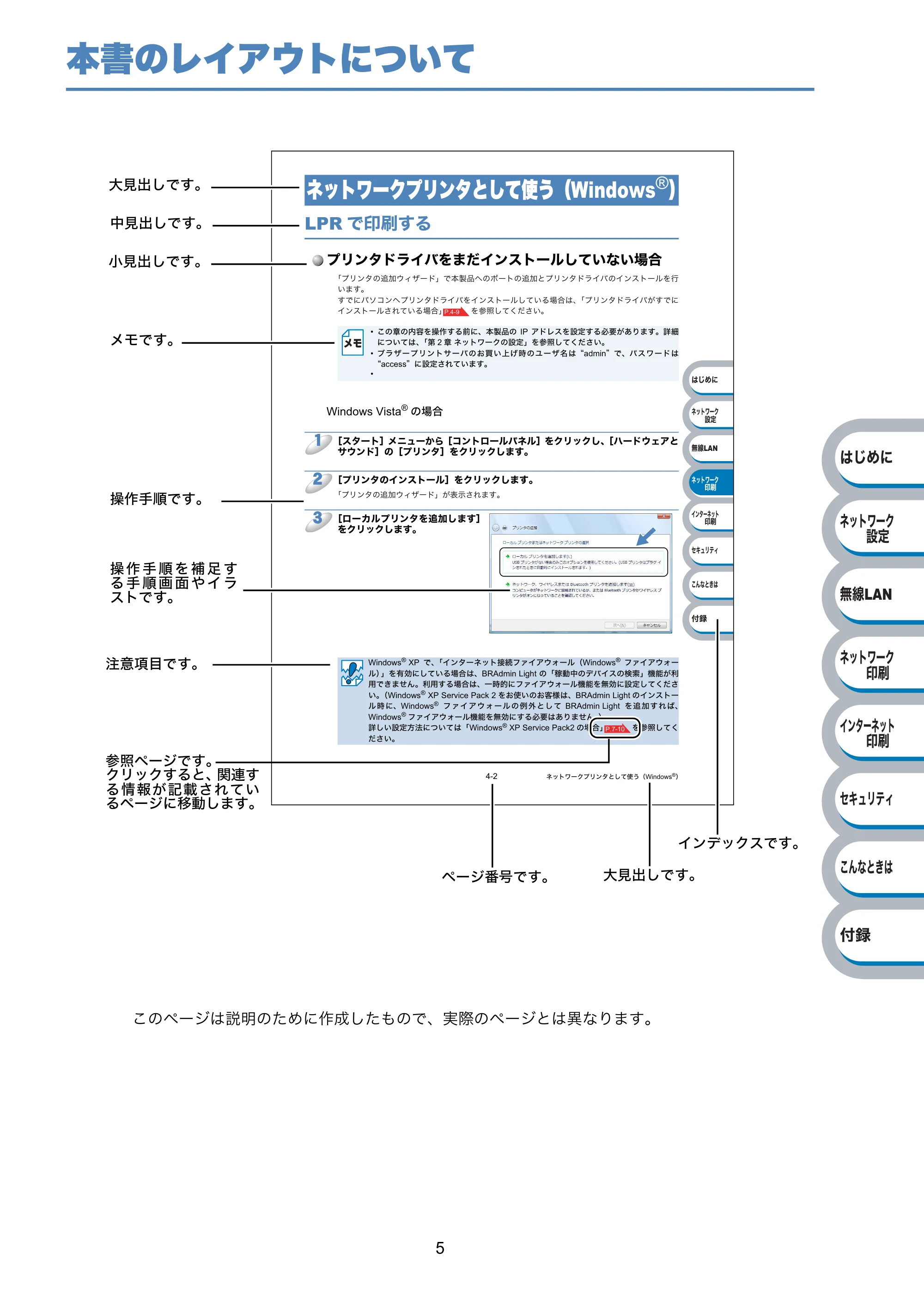 ブラザー HL-2170W ネットワーク取扱説明書 — 本書のレイアウトについて — 原本ページ — 6ページ