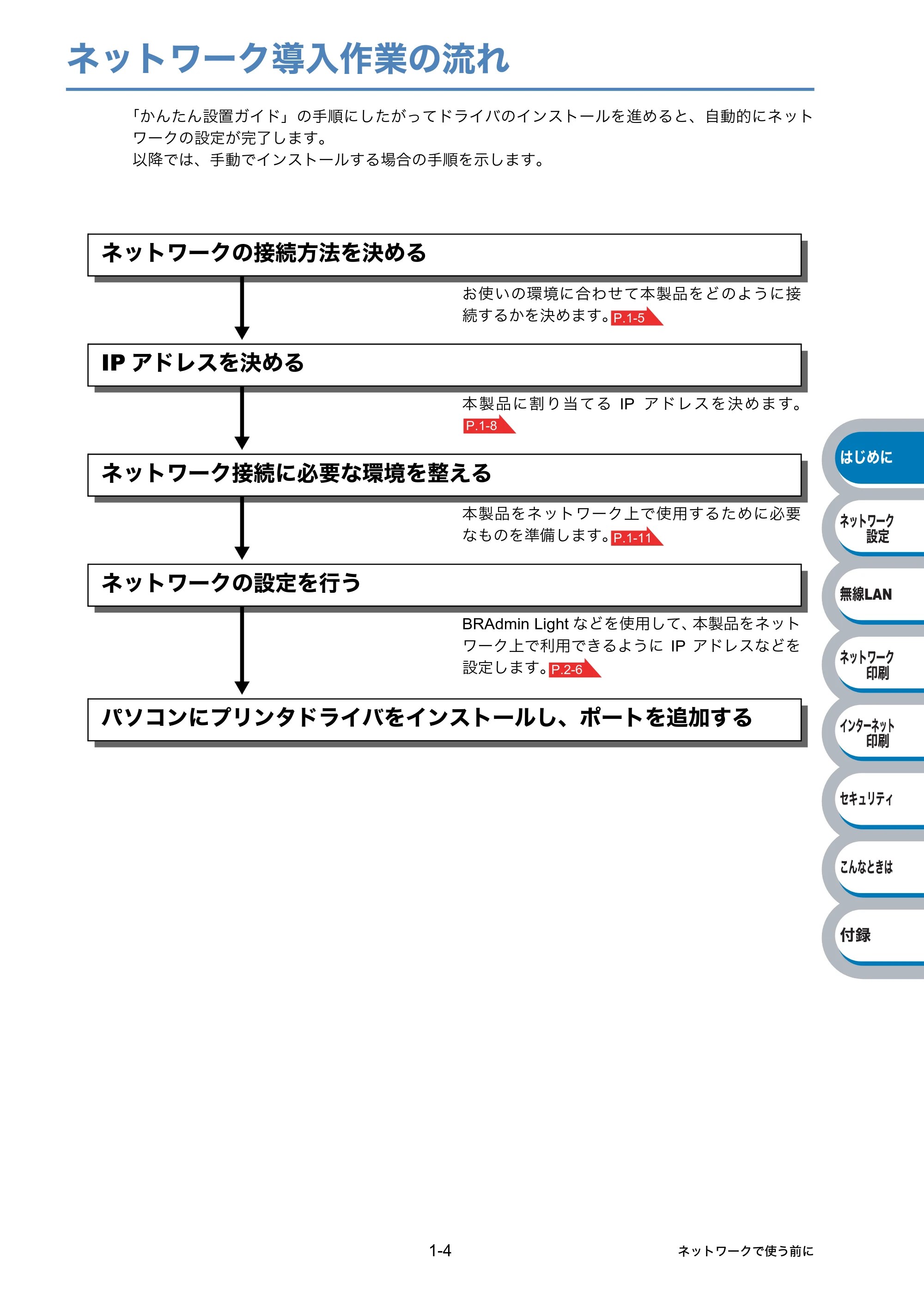 ブラザー HL-2170W ネットワーク取扱説明書 — ネットワーク導入作業の流れ — 原本ページ — 13ページ