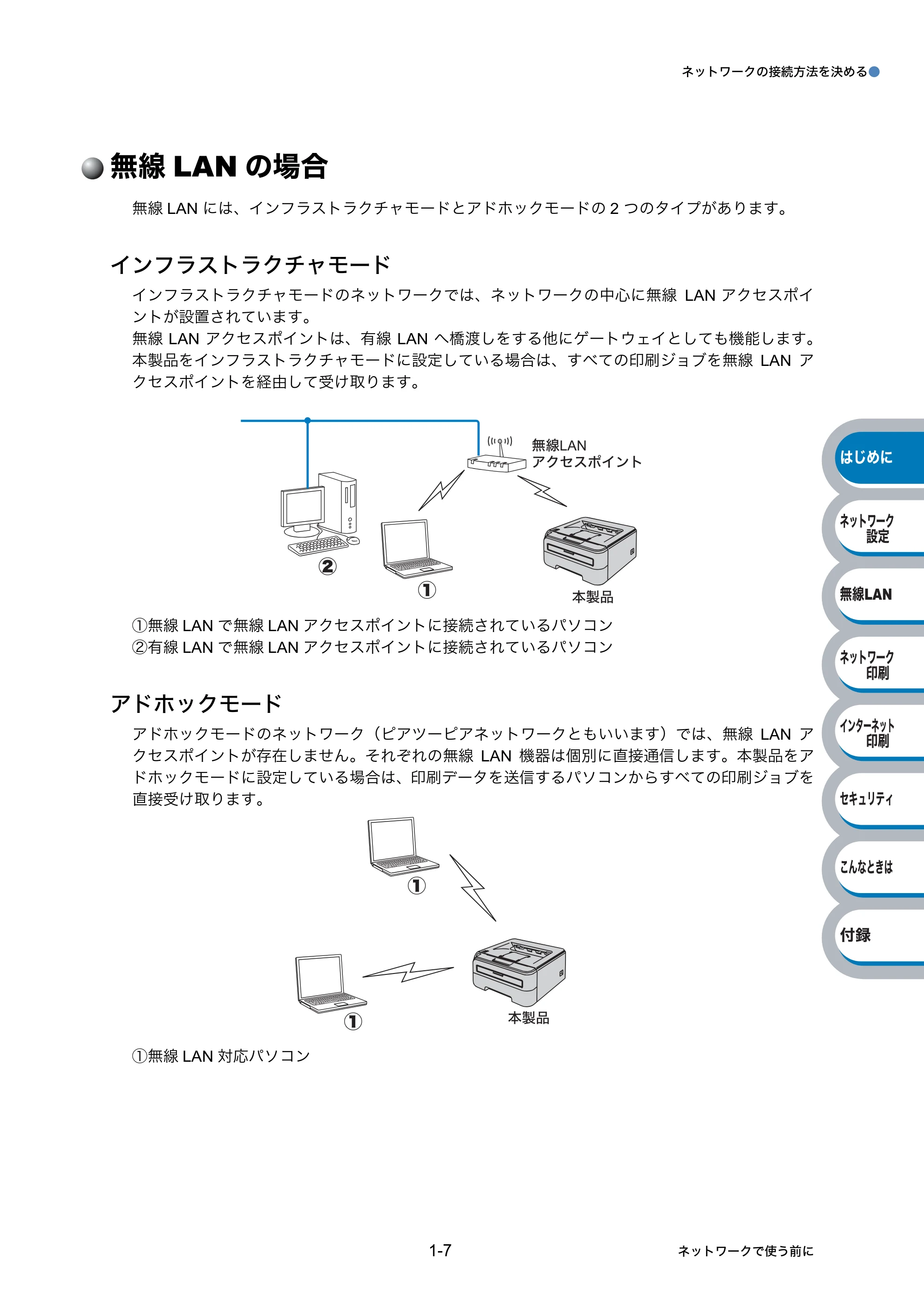 ブラザー HL-2170W ネットワーク取扱説明書 — 無線LANの場合 — 原本ページ — 16ページ