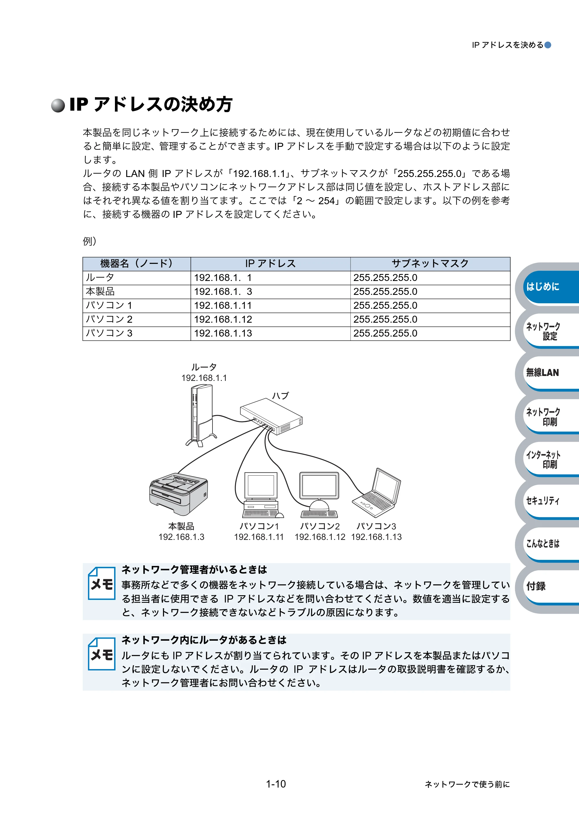 ブラザー HL-2170W ネットワーク取扱説明書 — IPアドレスの決め方 — 原本ページ — 19ページ