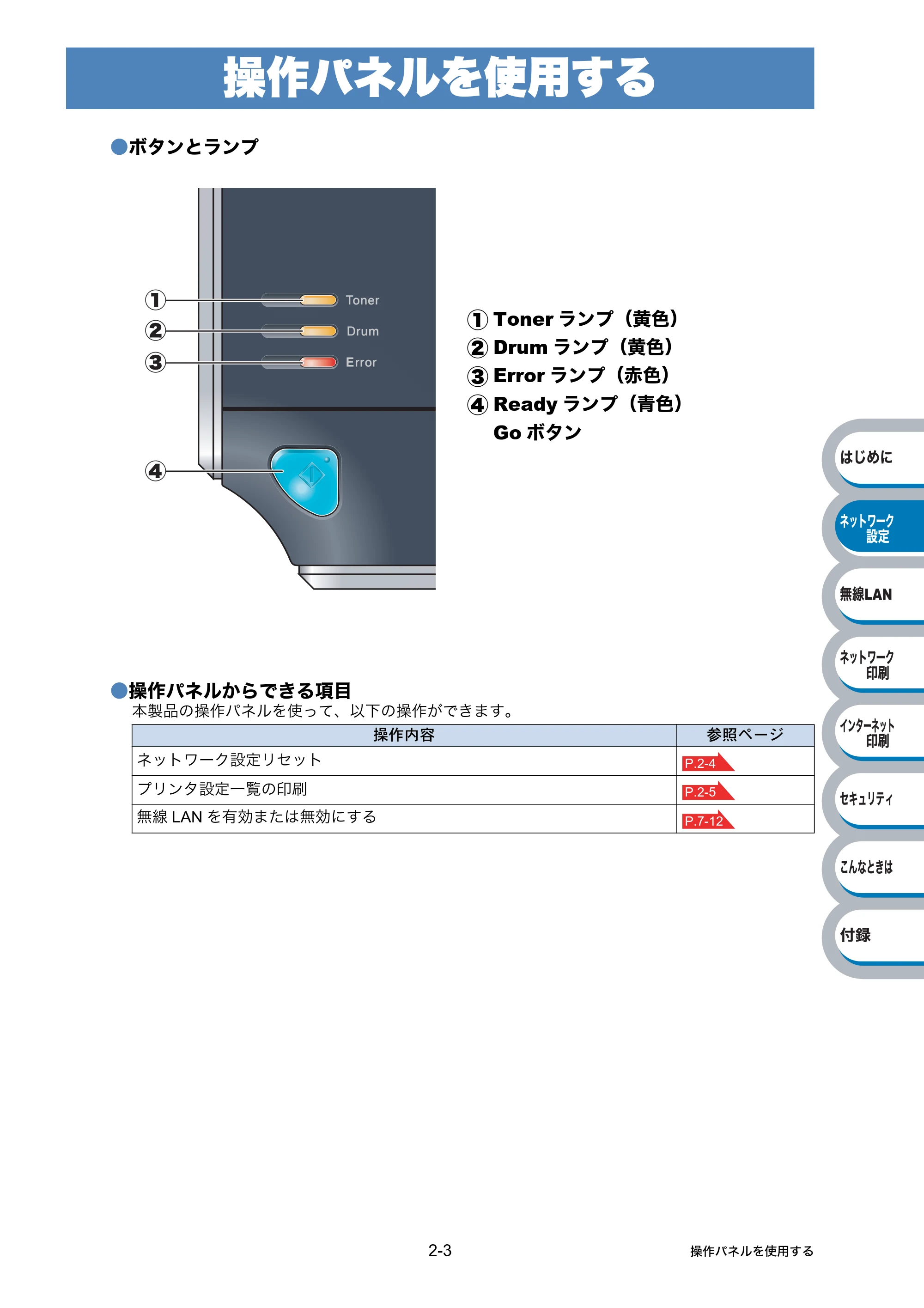 ブラザー HL-2170W ネットワーク取扱説明書 — 操作パネルを使用する — 原本ページ — 23ページ