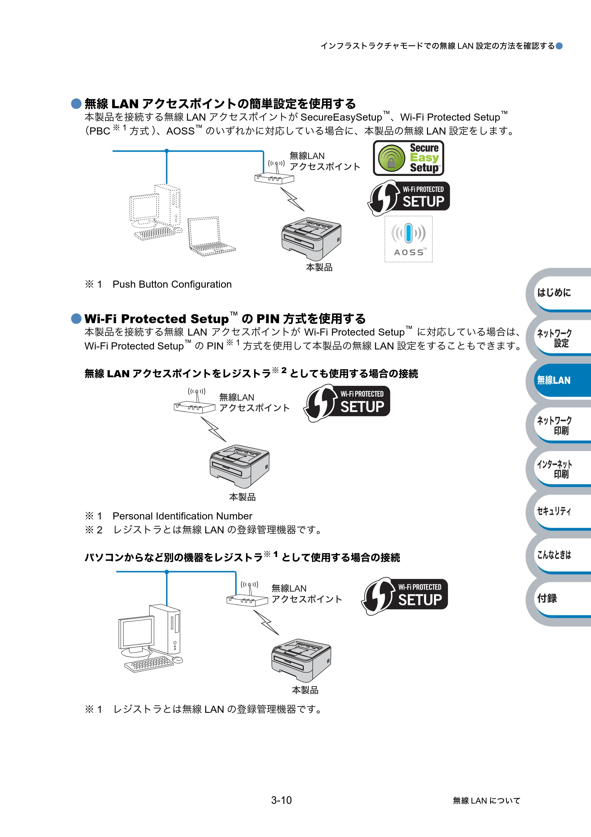 ブラザー HL-2170W ネットワーク取扱説明書 — 原本ページ — 42ページ