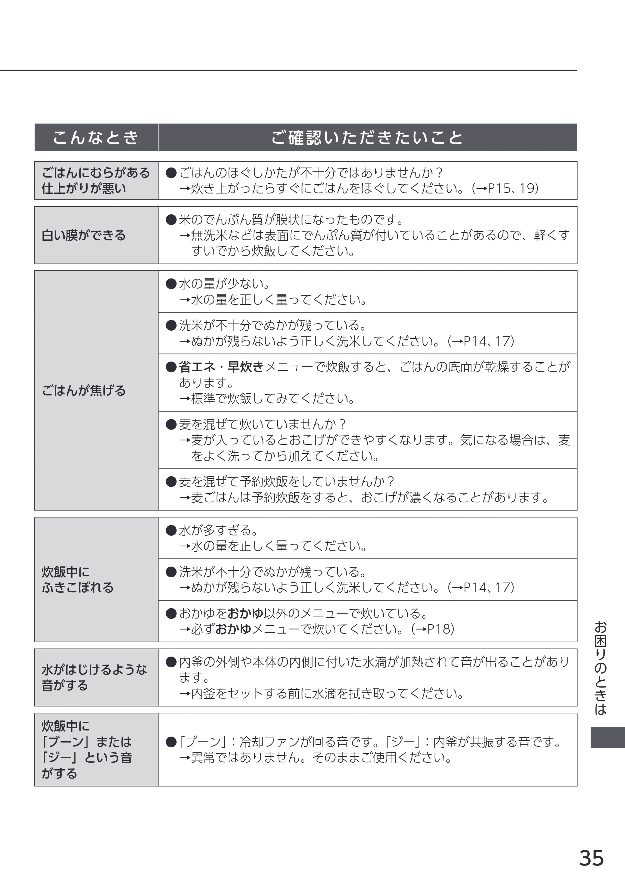 アイリスオーヤマ RC-IKA30 取扱説明書 — 原本ページ — 35ページ