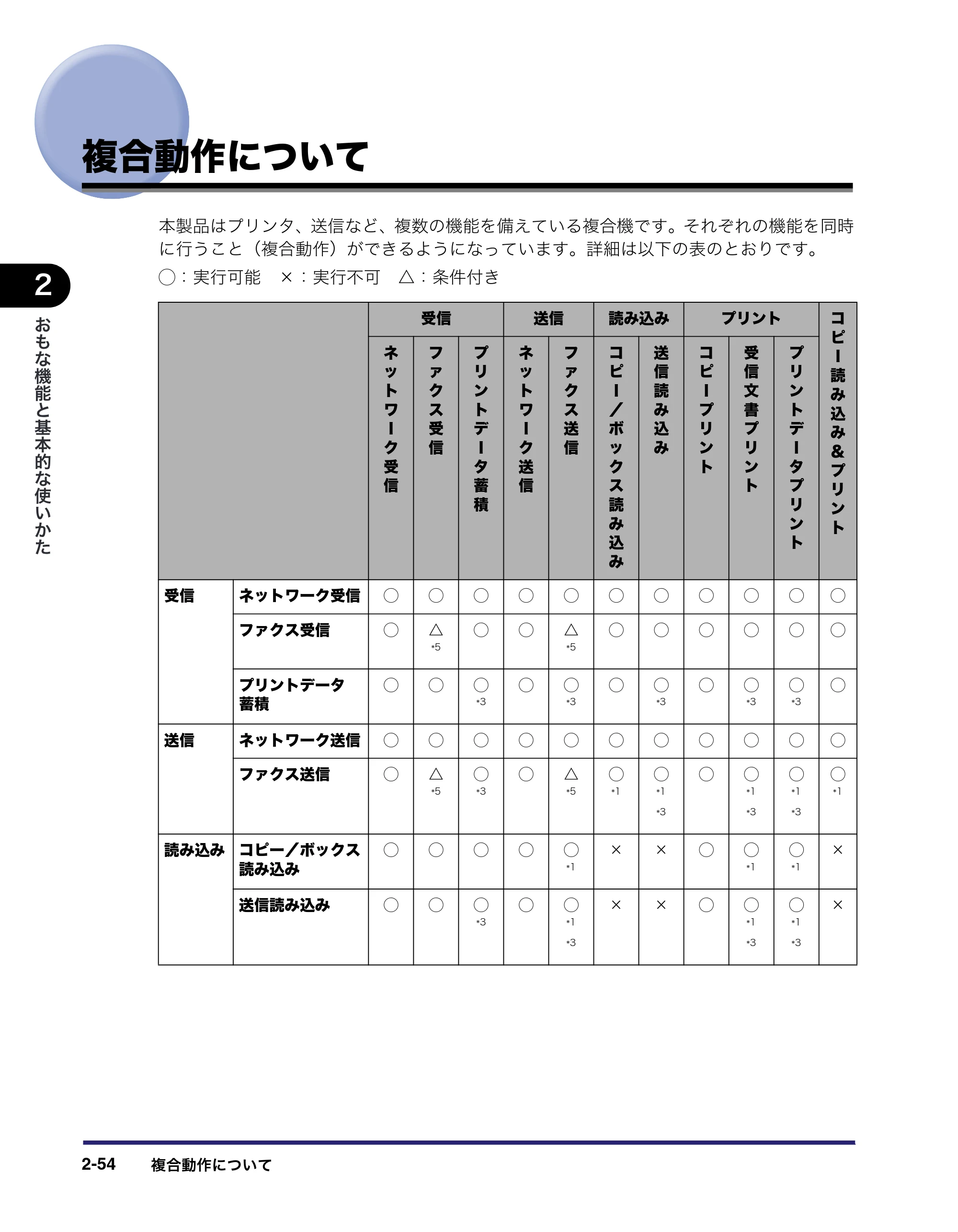 キヤノン iR C5185/C5185N/C4580/C4580F/C4080/C4080F ユーザーズガイド （PDF形式／30.55Mバイト） — 原本ページ — 124ページ