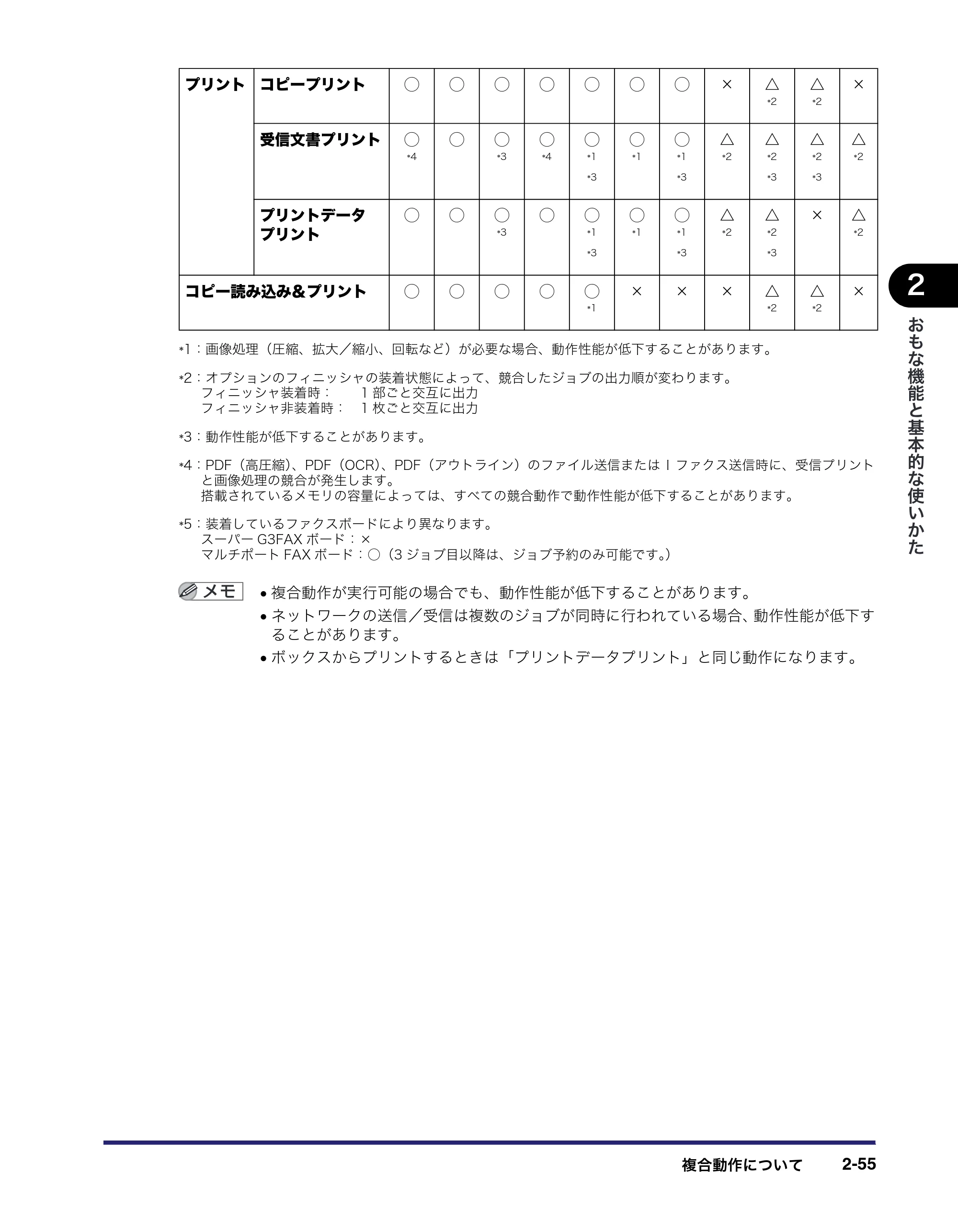 キヤノン iR C5185/C5185N/C4580/C4580F/C4080/C4080F ユーザーズガイド （PDF形式／30.55Mバイト） — 原本ページ — 125ページ