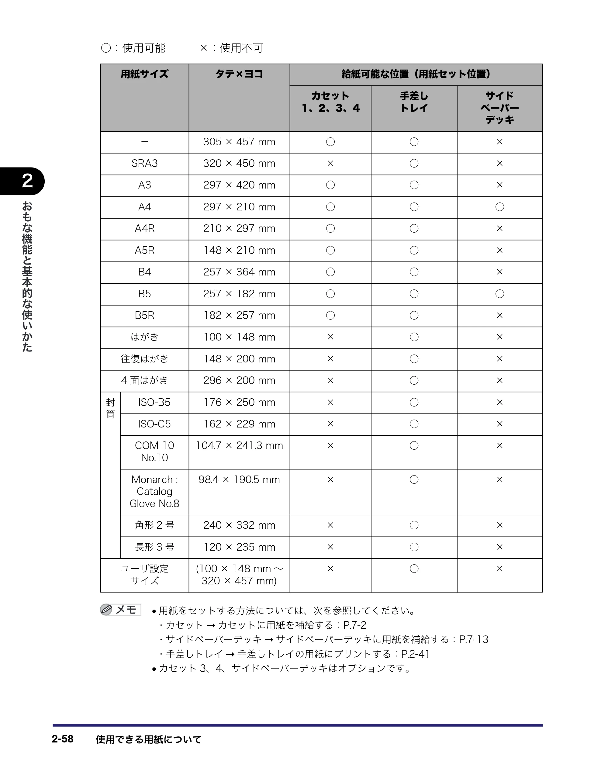 キヤノン iR C5185/C5185N/C4580/C4580F/C4080/C4080F ユーザーズガイド （PDF形式／30.55Mバイト） — 原本ページ — 128ページ
