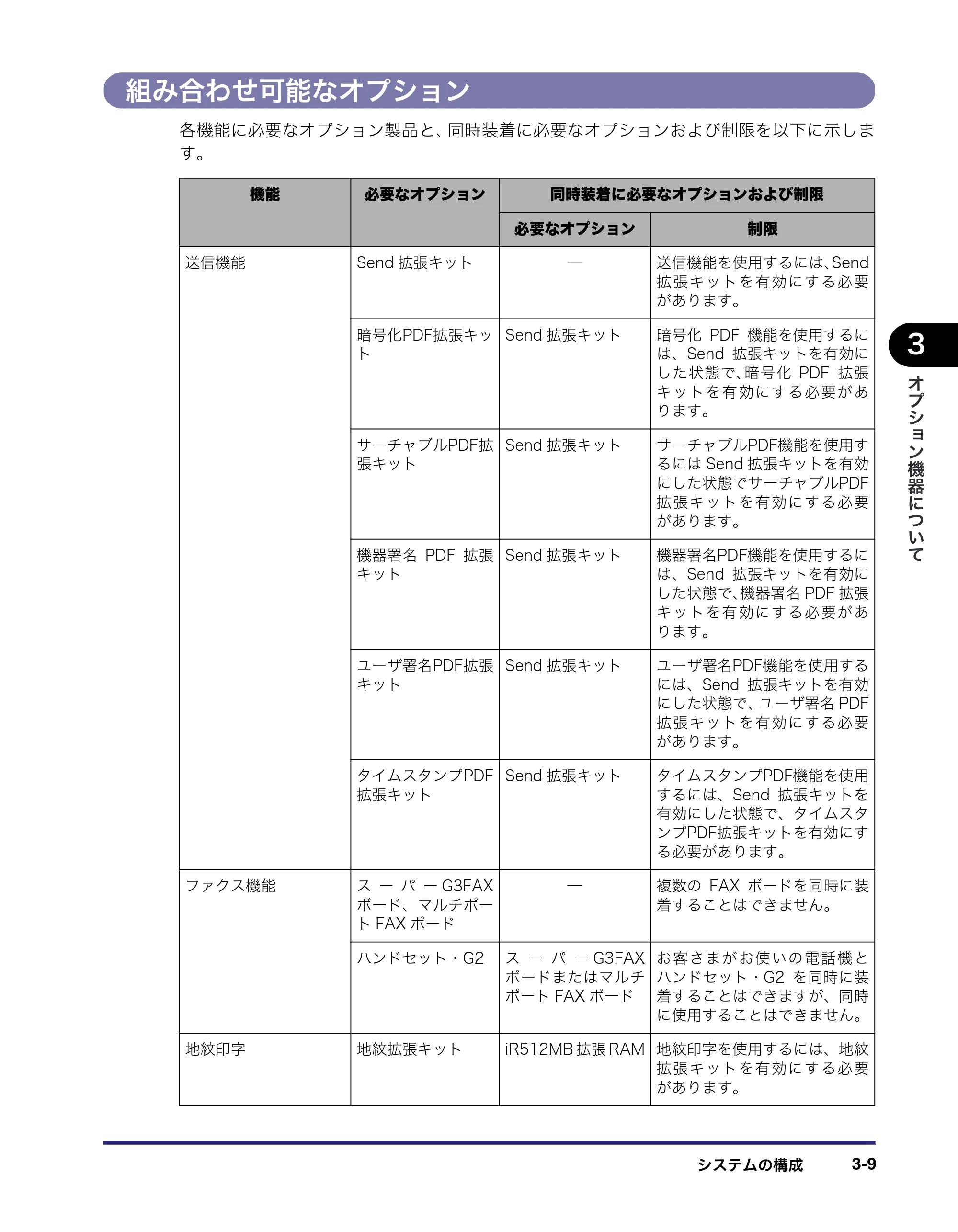 キヤノン iR C5185/C5185N/C4580/C4580F/C4080/C4080F ユーザーズガイド （PDF形式／30.55Mバイト） — 原本ページ — 137ページ