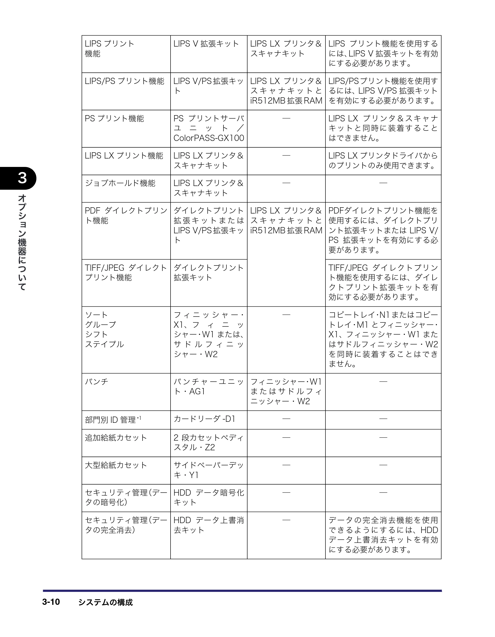キヤノン iR C5185/C5185N/C4580/C4580F/C4080/C4080F ユーザーズガイド （PDF形式／30.55Mバイト） — 原本ページ — 138ページ