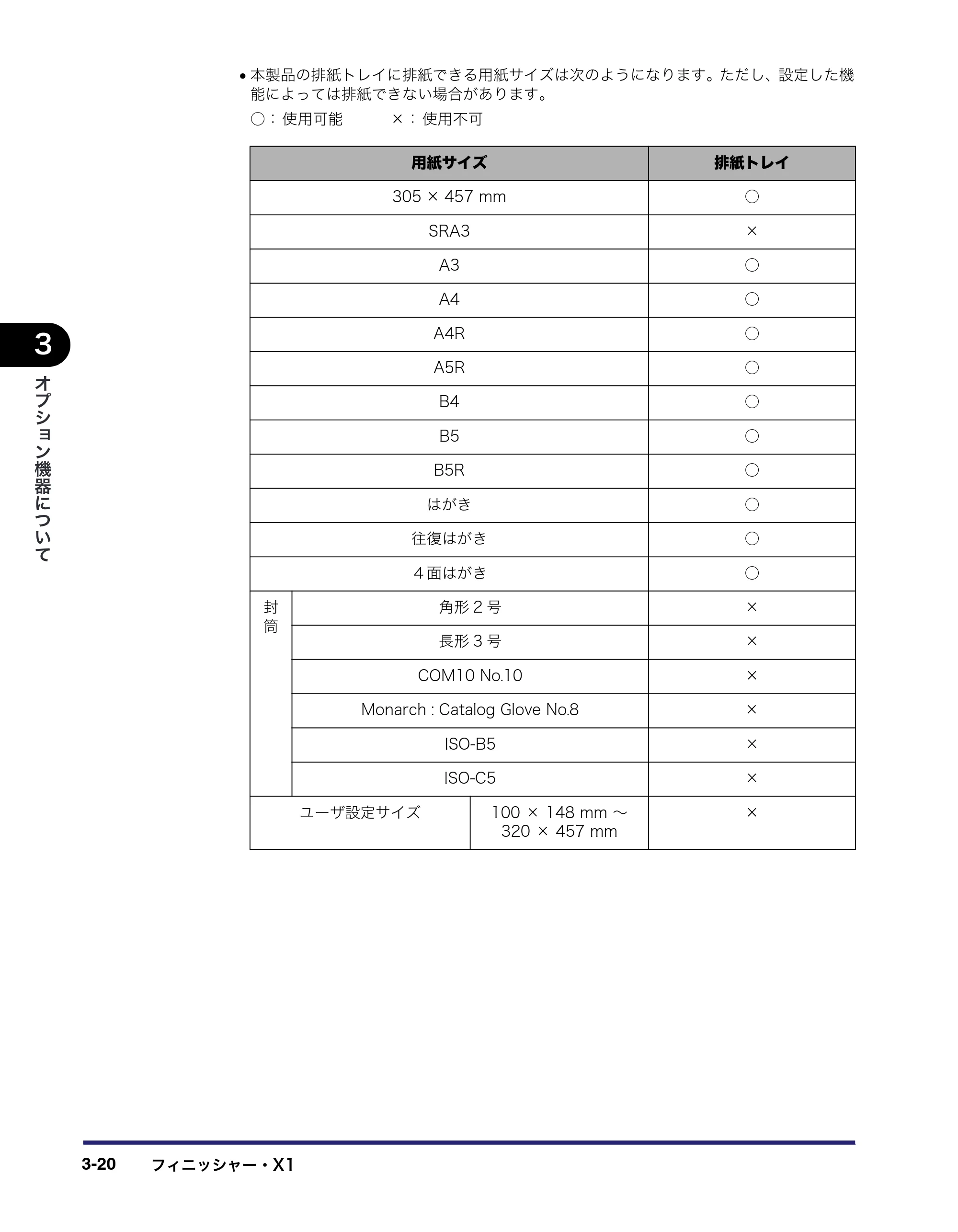 キヤノン iR C5185/C5185N/C4580/C4580F/C4080/C4080F ユーザーズガイド （PDF形式／30.55Mバイト） — 原本ページ — 148ページ