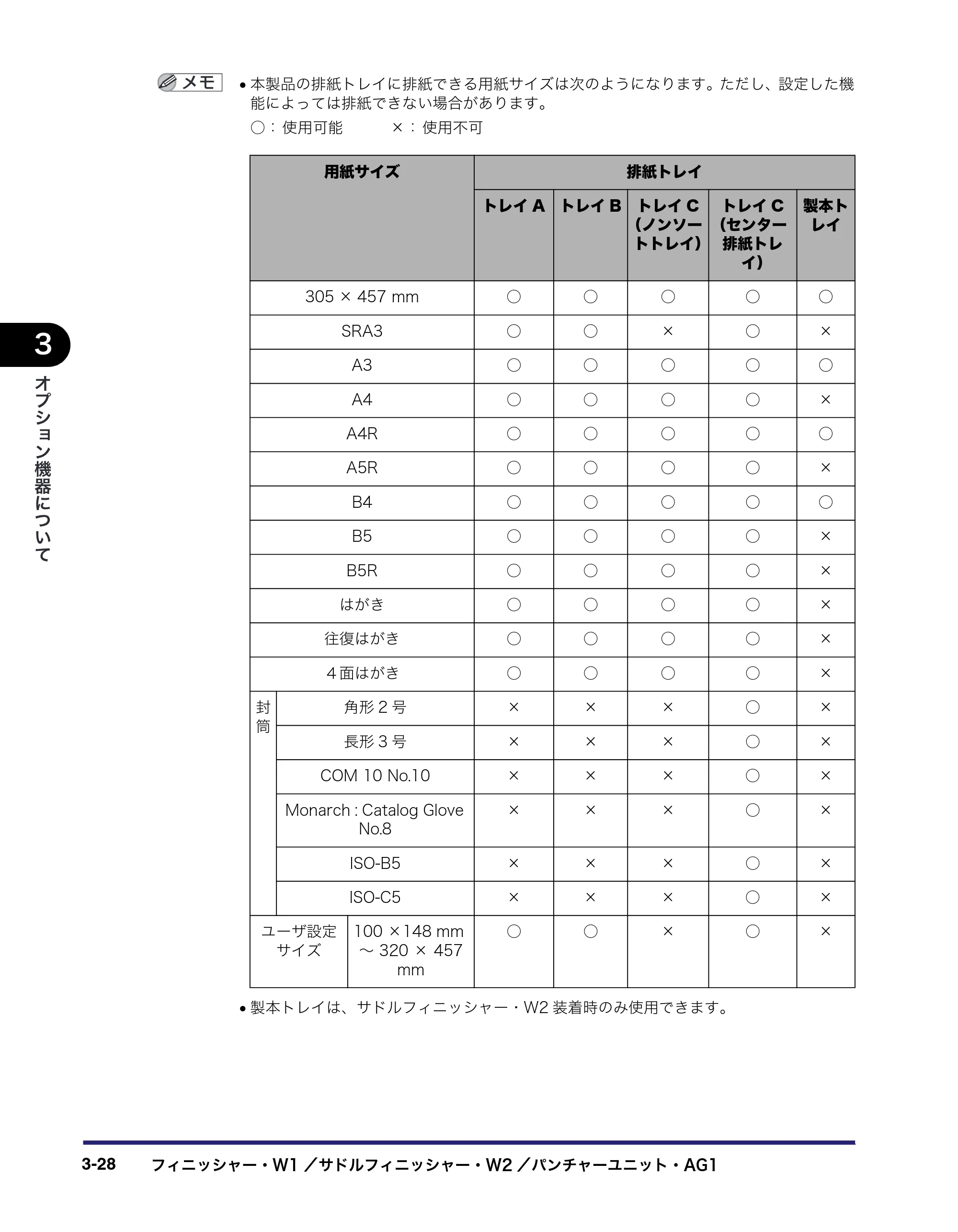 キヤノン iR C5185/C5185N/C4580/C4580F/C4080/C4080F ユーザーズガイド （PDF形式／30.55Mバイト） — 原本ページ — 156ページ
