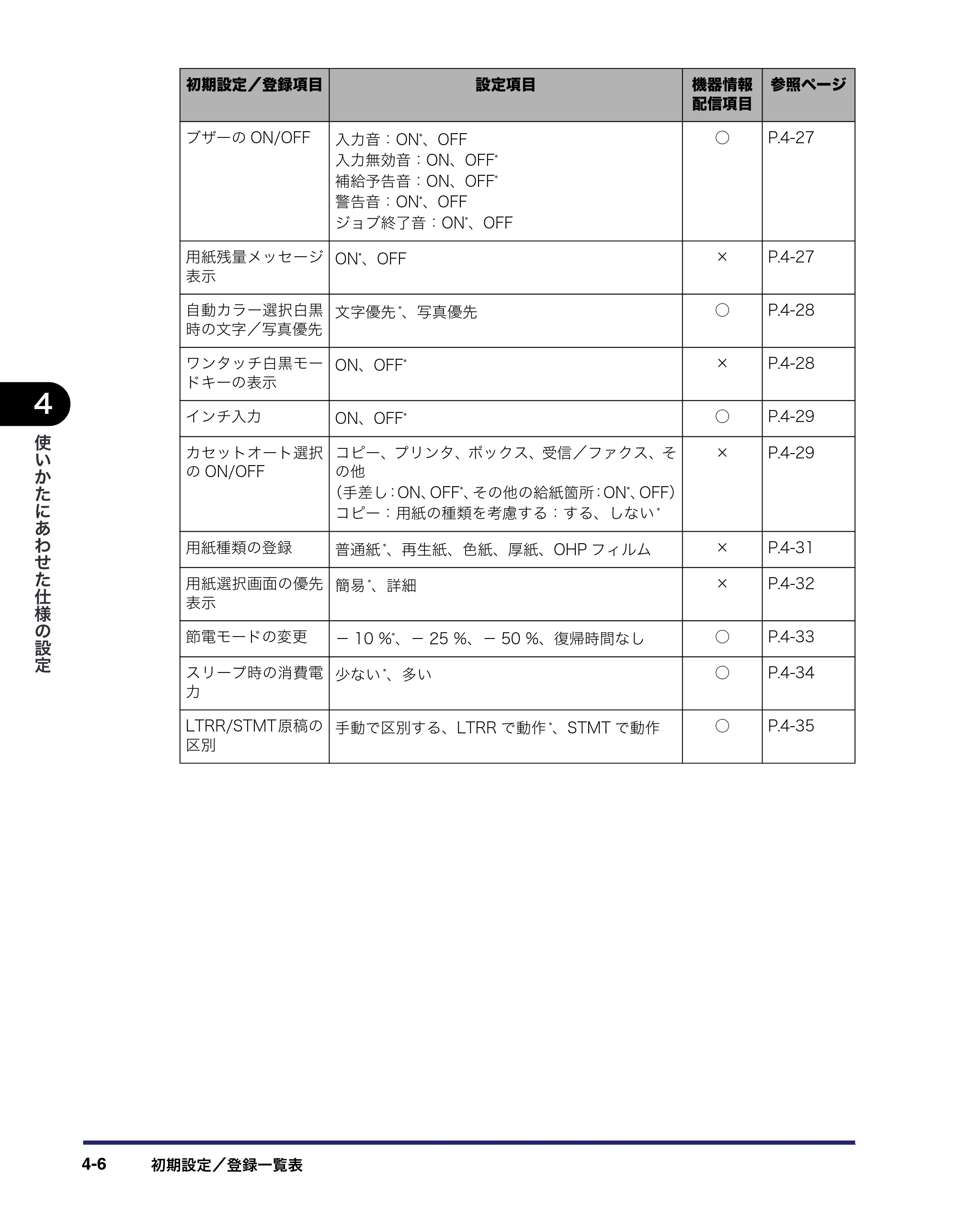 キヤノン iR C5185/C5185N/C4580/C4580F/C4080/C4080F ユーザーズガイド （PDF形式／30.55Mバイト） — 原本ページ — 186ページ