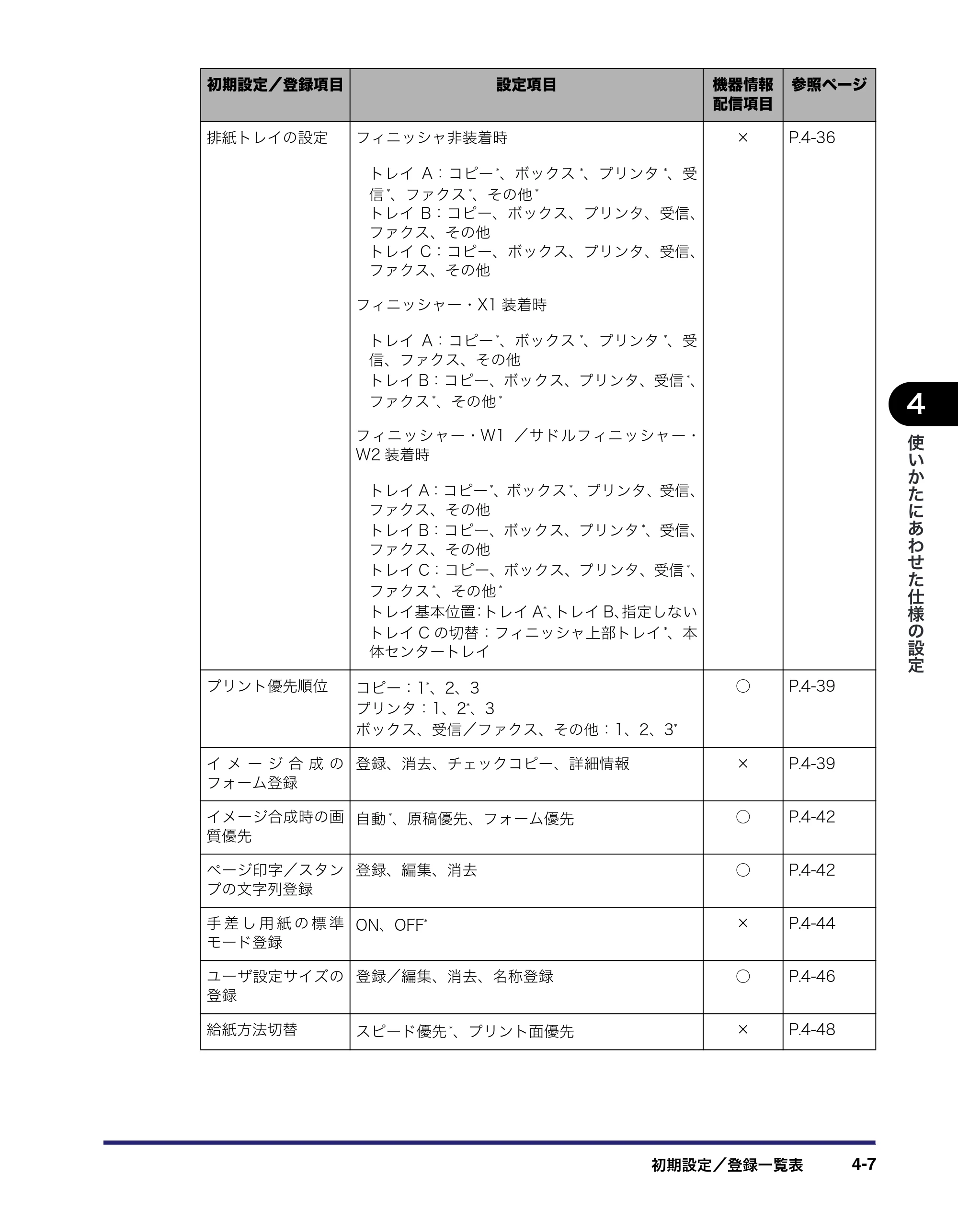 キヤノン iR C5185/C5185N/C4580/C4580F/C4080/C4080F ユーザーズガイド （PDF形式／30.55Mバイト） — 原本ページ — 187ページ
