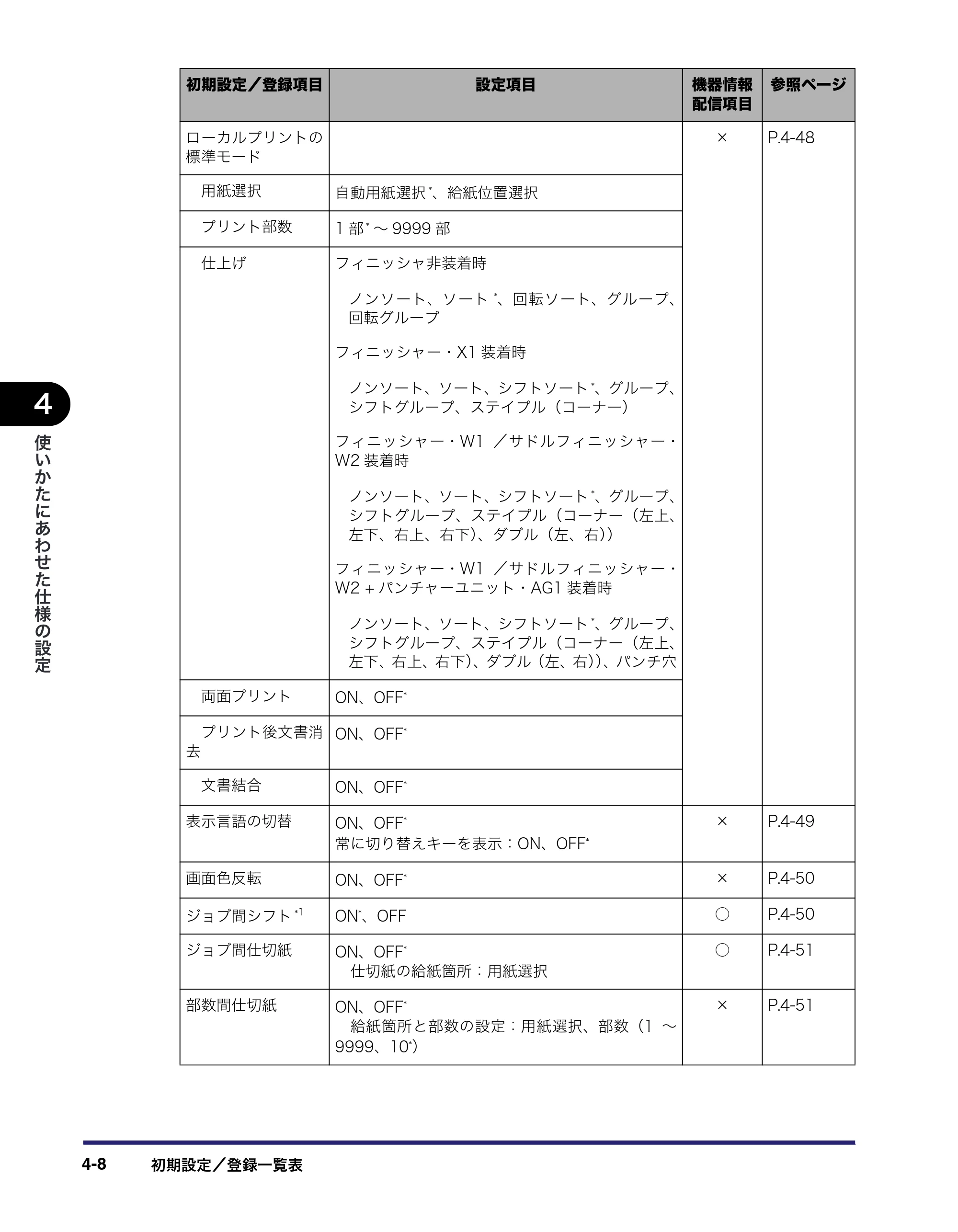 キヤノン iR C5185/C5185N/C4580/C4580F/C4080/C4080F ユーザーズガイド （PDF形式／30.55Mバイト） — 原本ページ — 188ページ