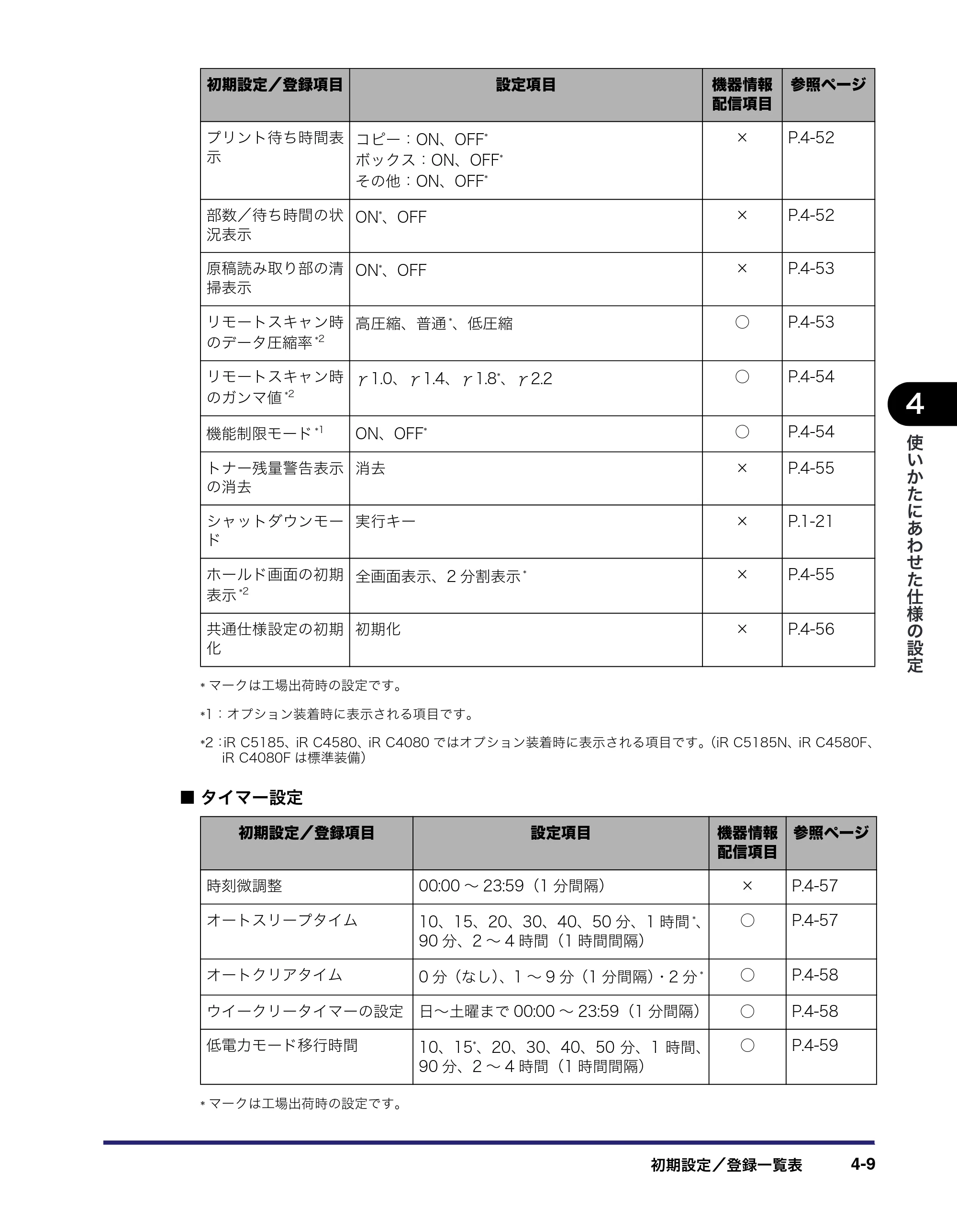 キヤノン iR C5185/C5185N/C4580/C4580F/C4080/C4080F ユーザーズガイド （PDF形式／30.55Mバイト） — 原本ページ — 189ページ